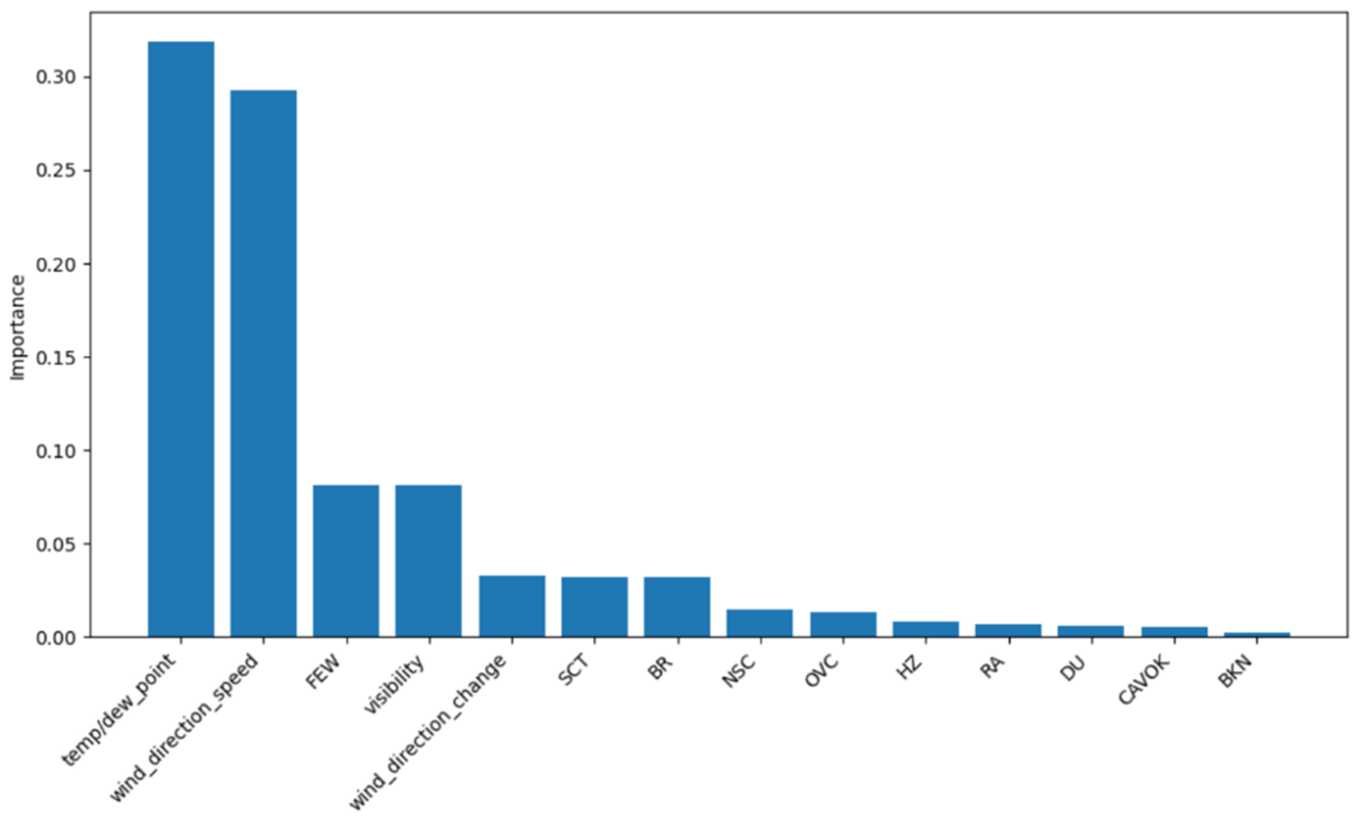 Preprints 117787 g011