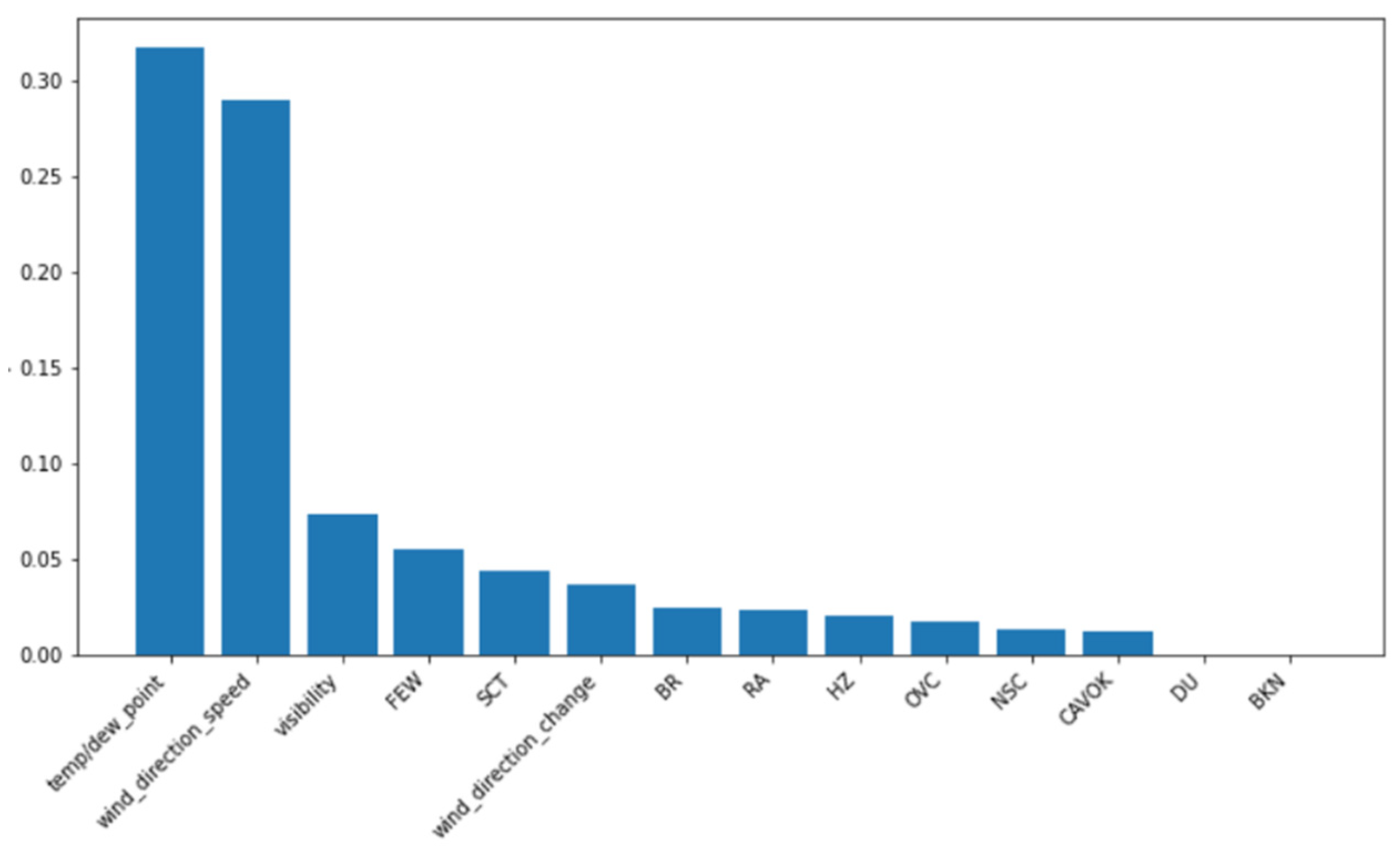 Preprints 117787 g012