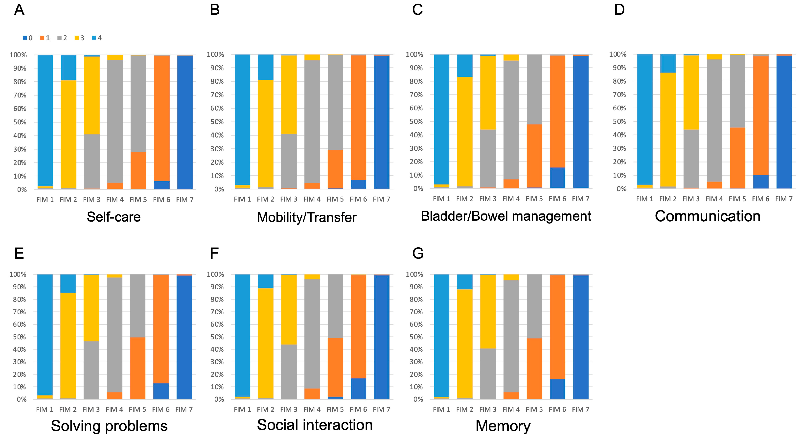 Preprints 100547 g001