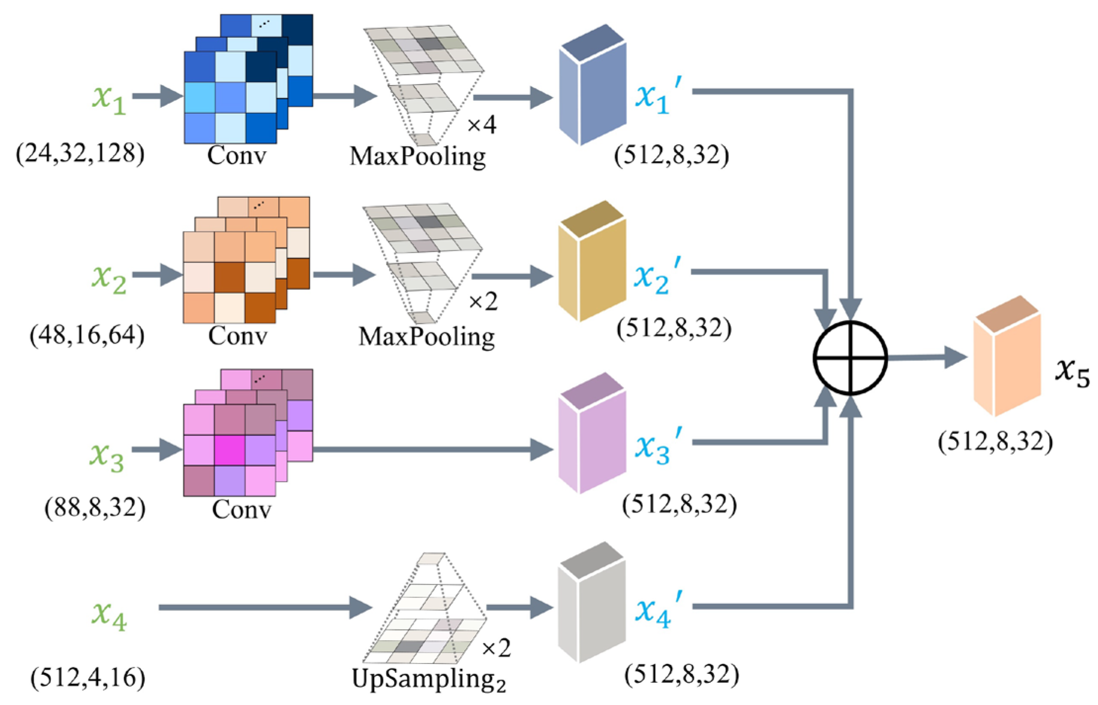 Preprints 101166 g004