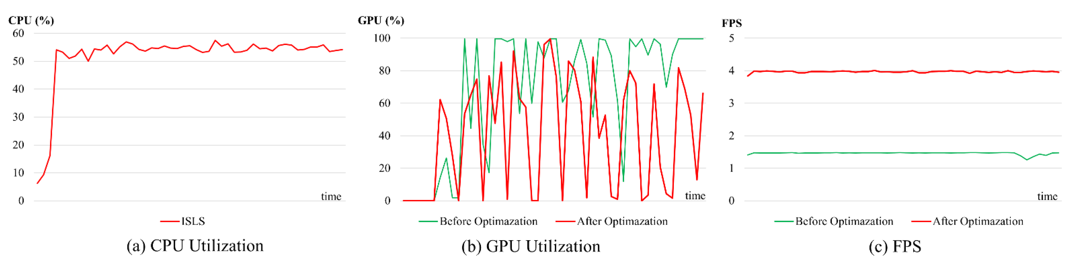 Preprints 101166 g011