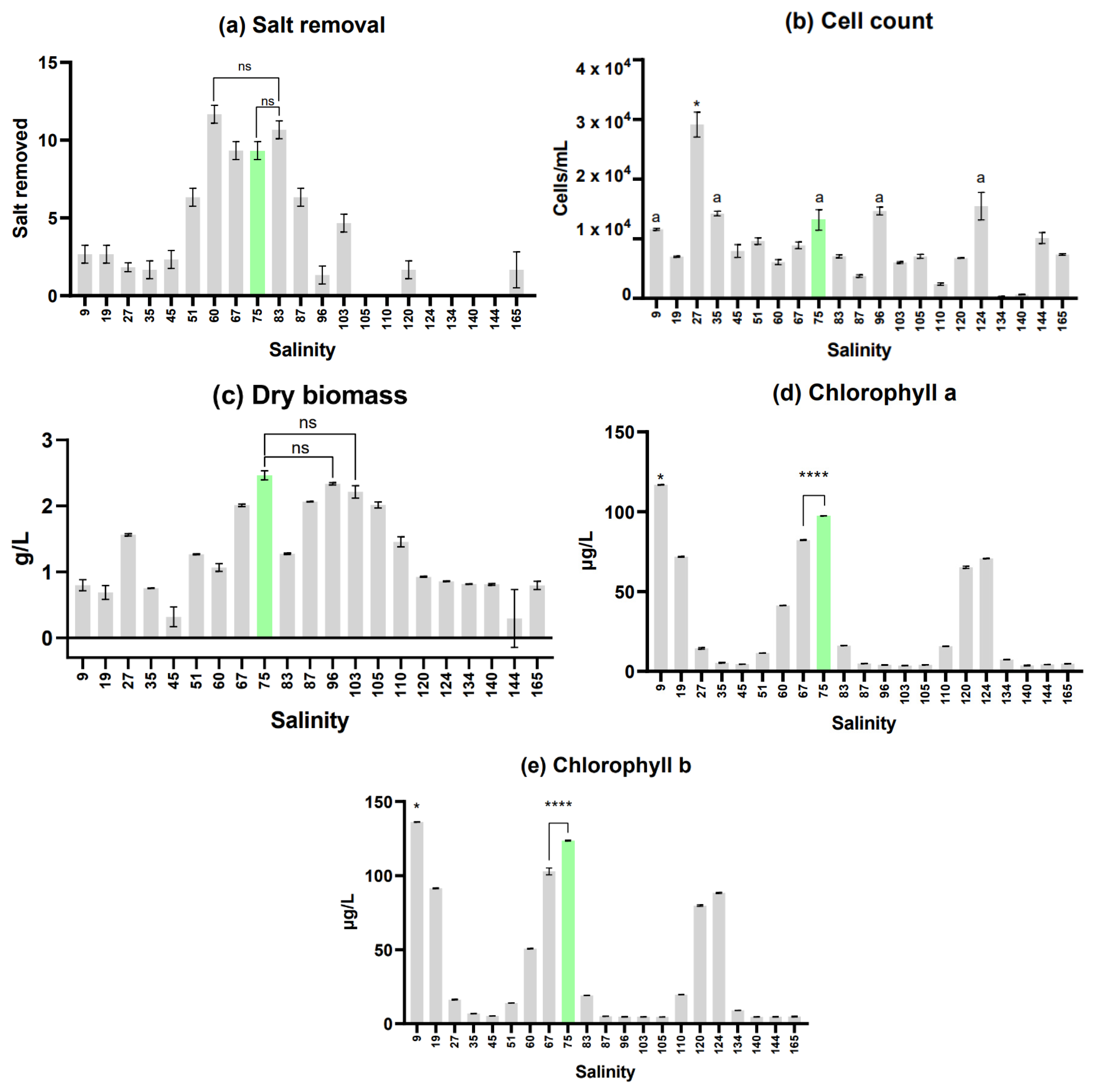 Preprints 107694 g001