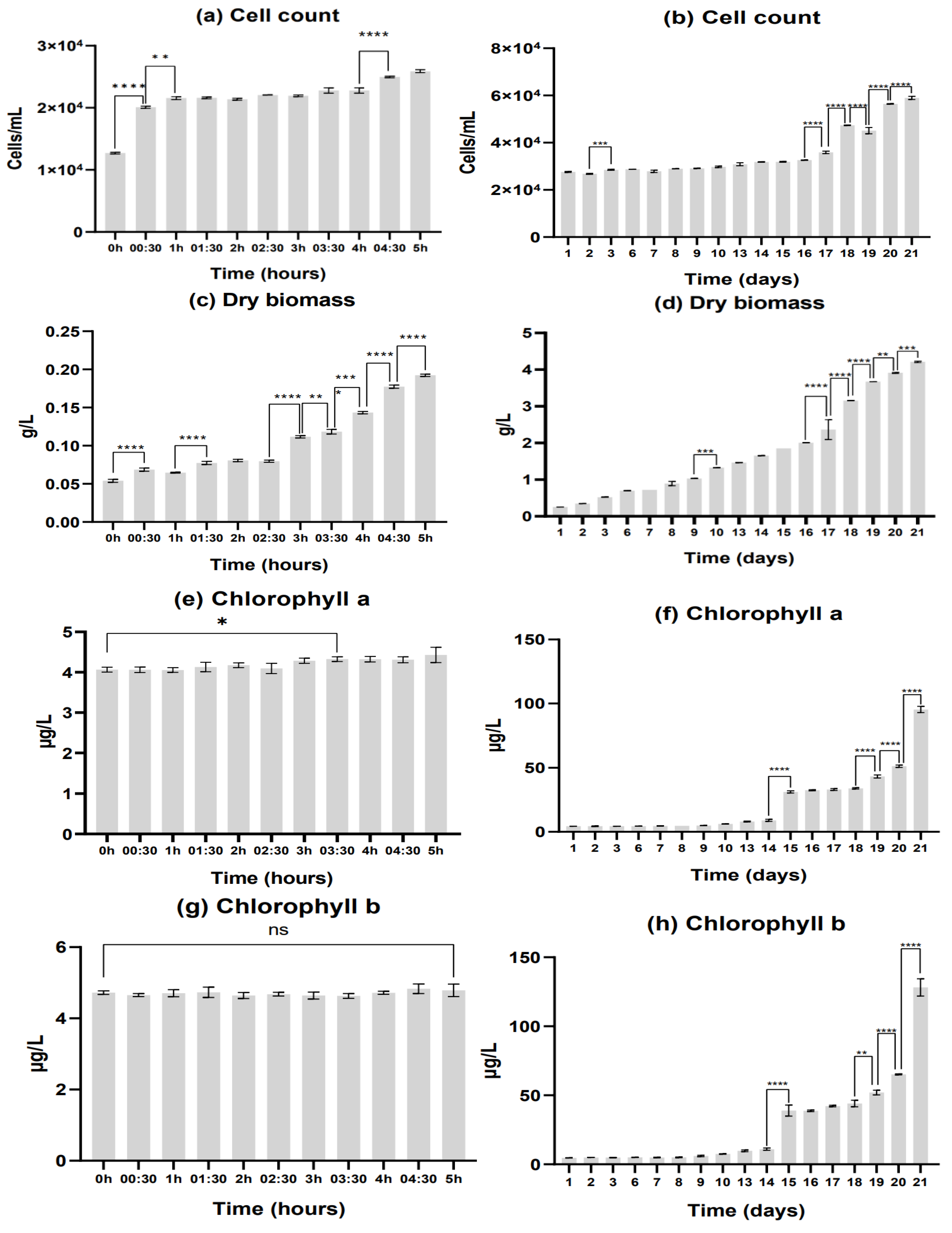 Preprints 107694 g002