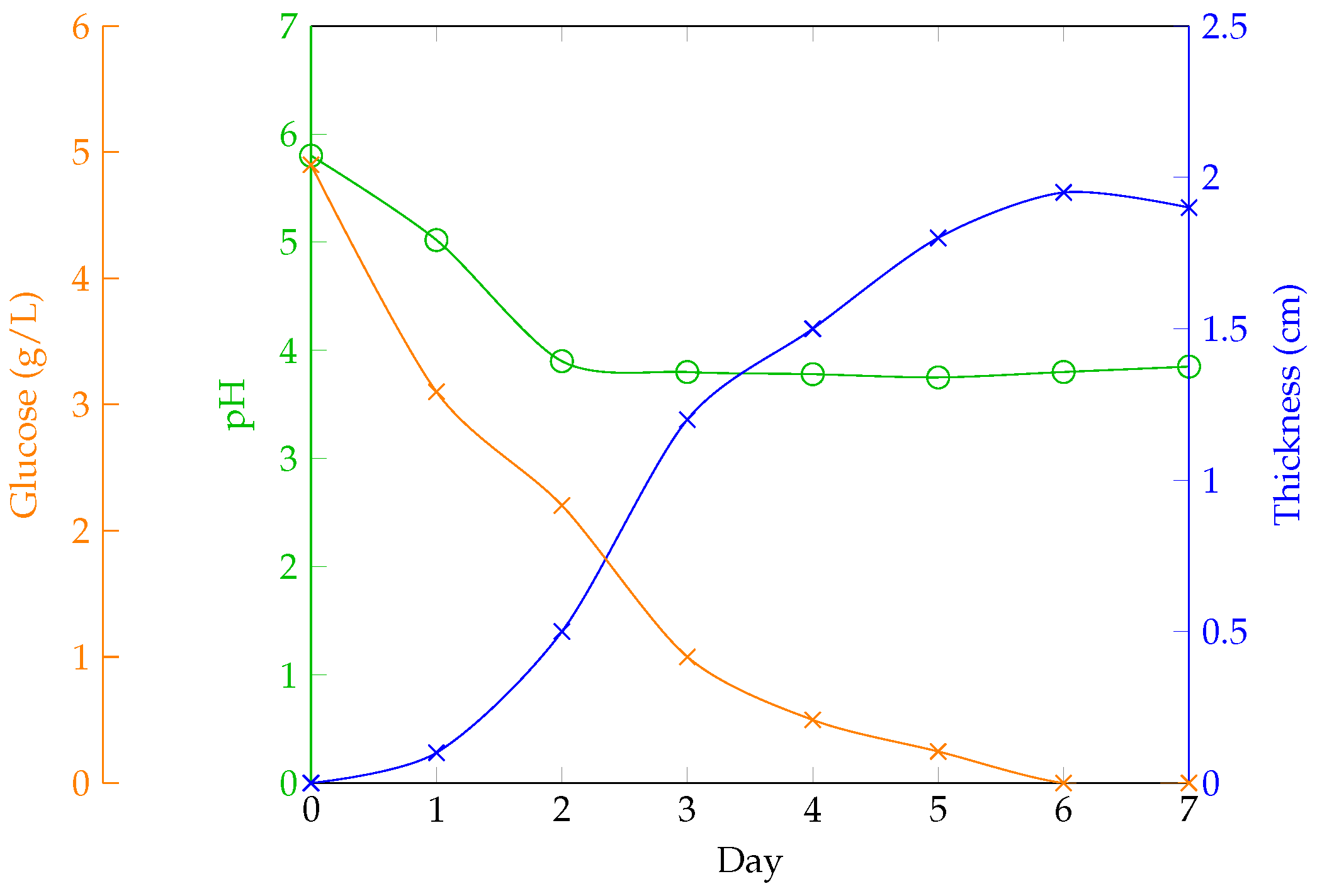 Preprints 116271 g008