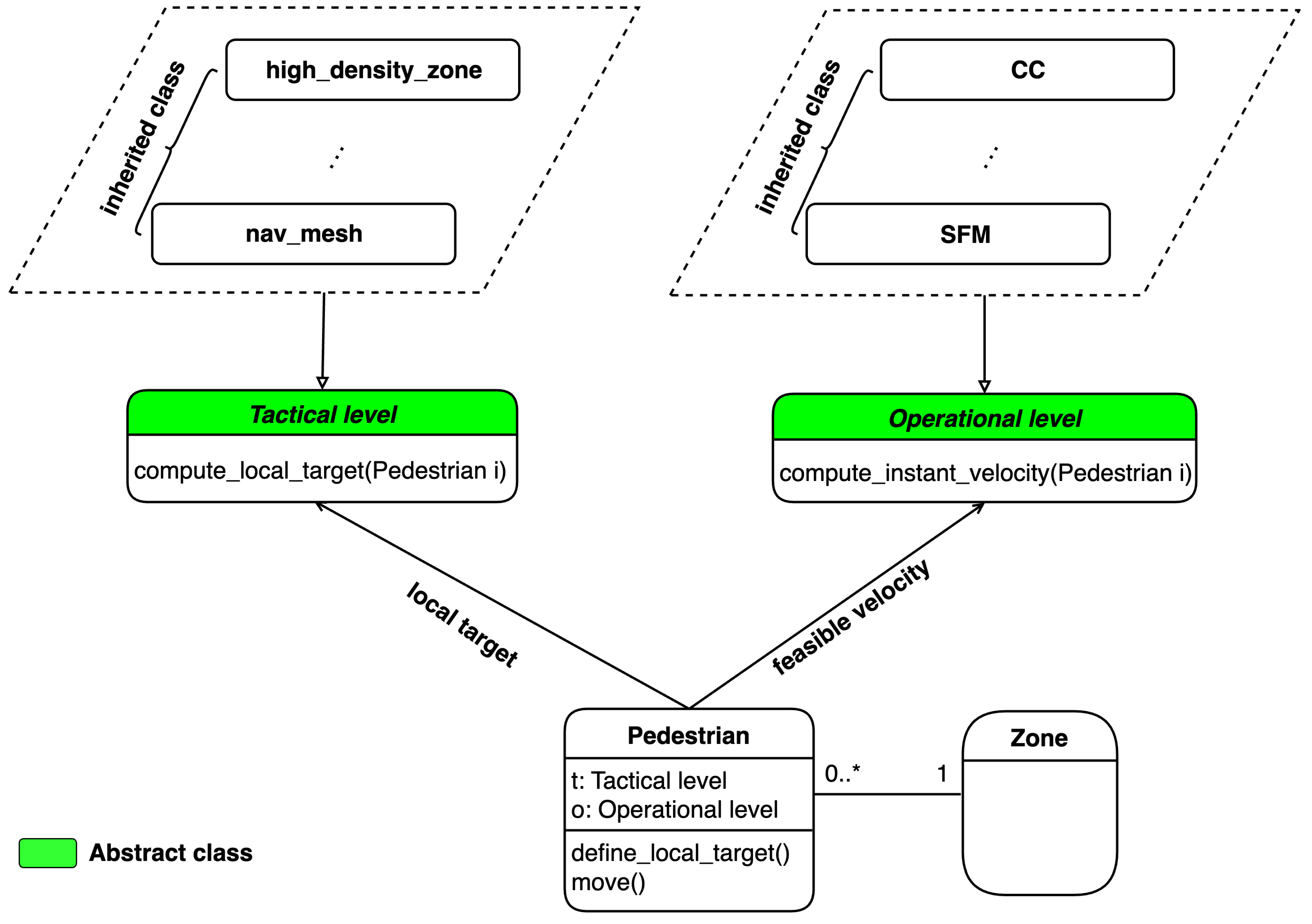 Preprints 97943 g002