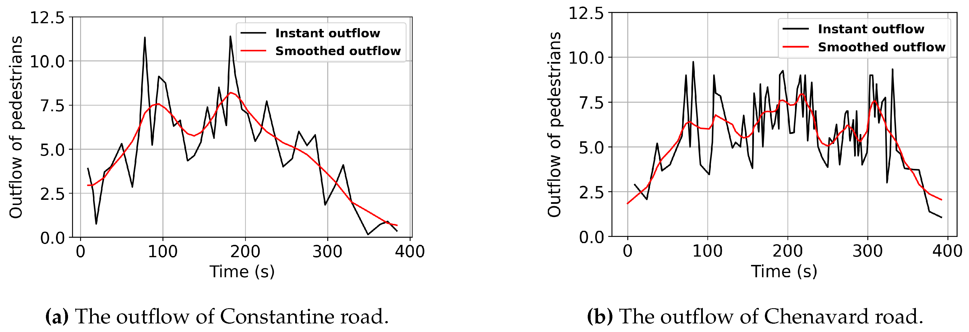 Preprints 97943 g005