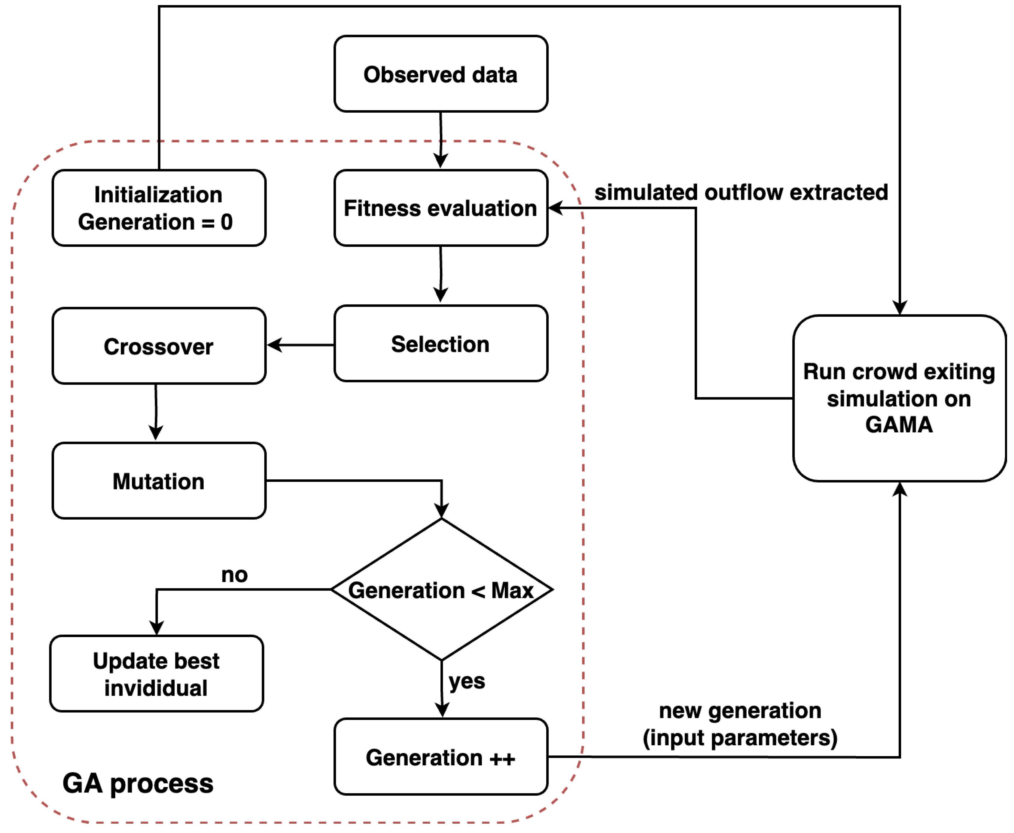 Preprints 97943 g009