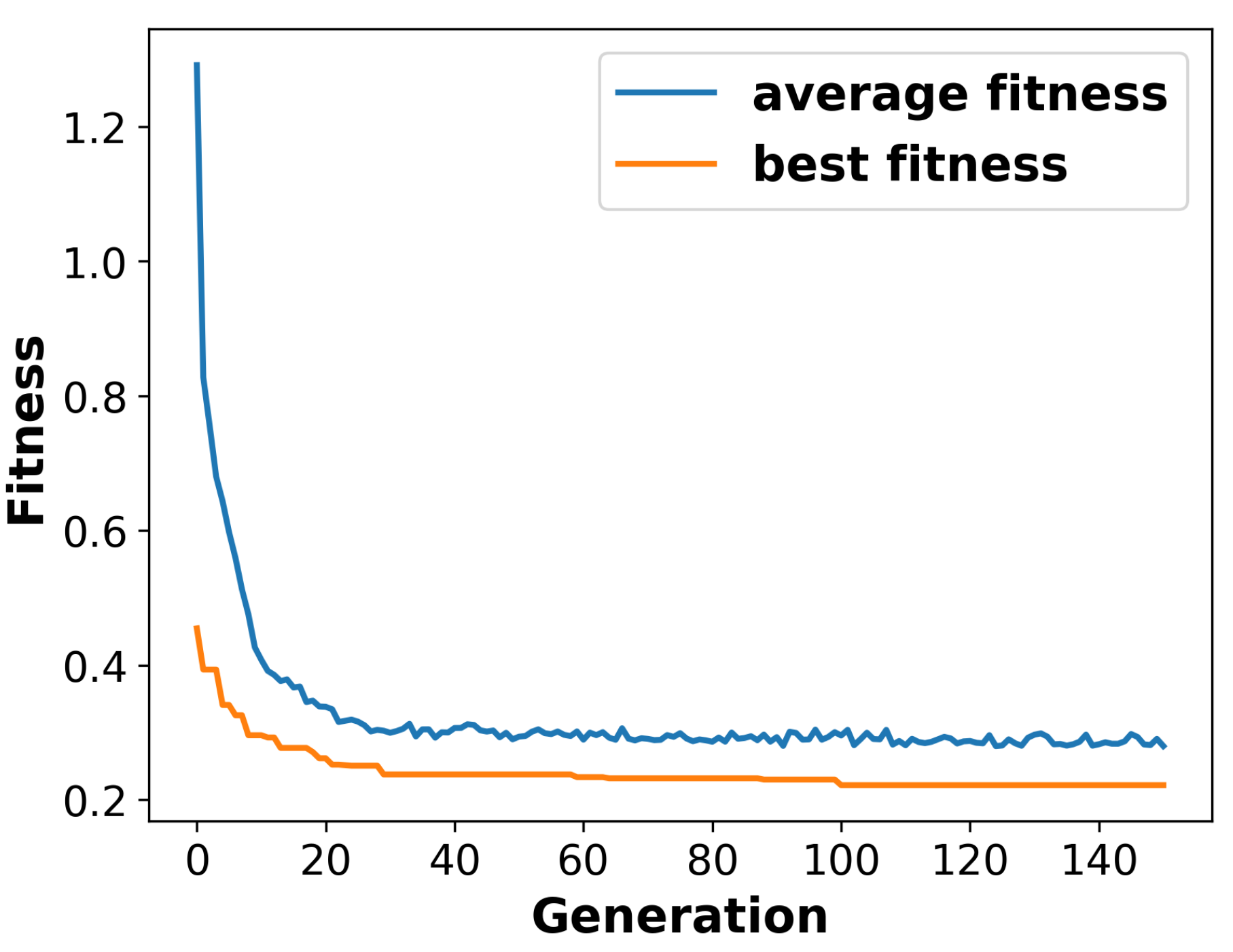 Preprints 97943 g010