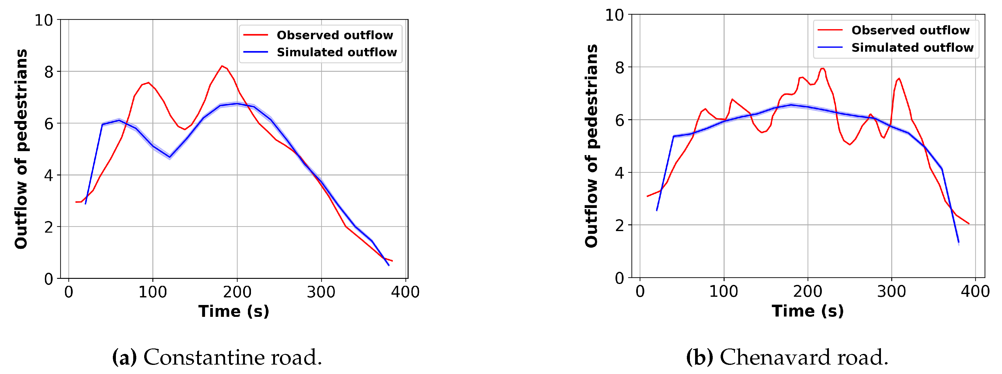 Preprints 97943 g011