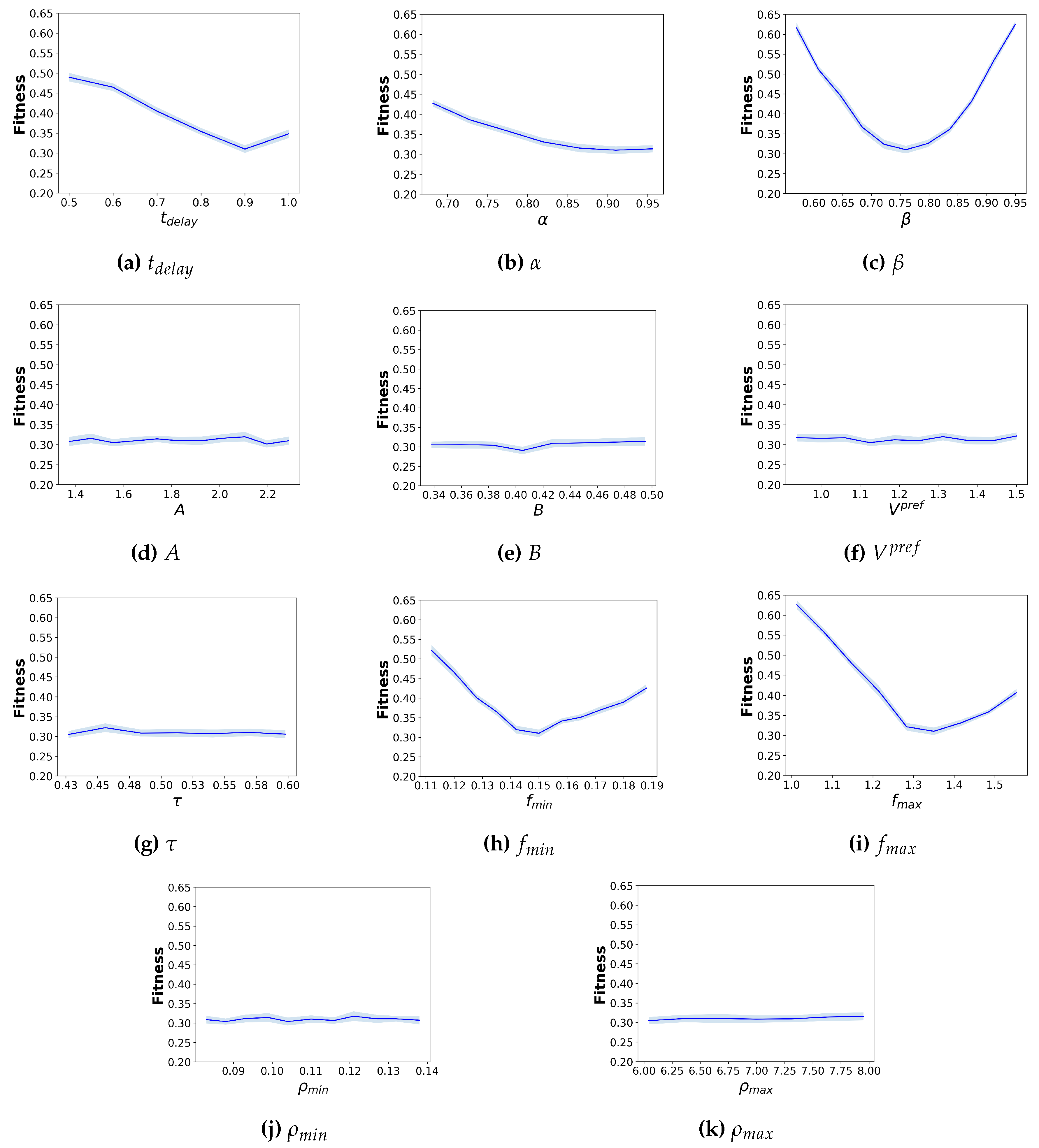 Preprints 97943 g012