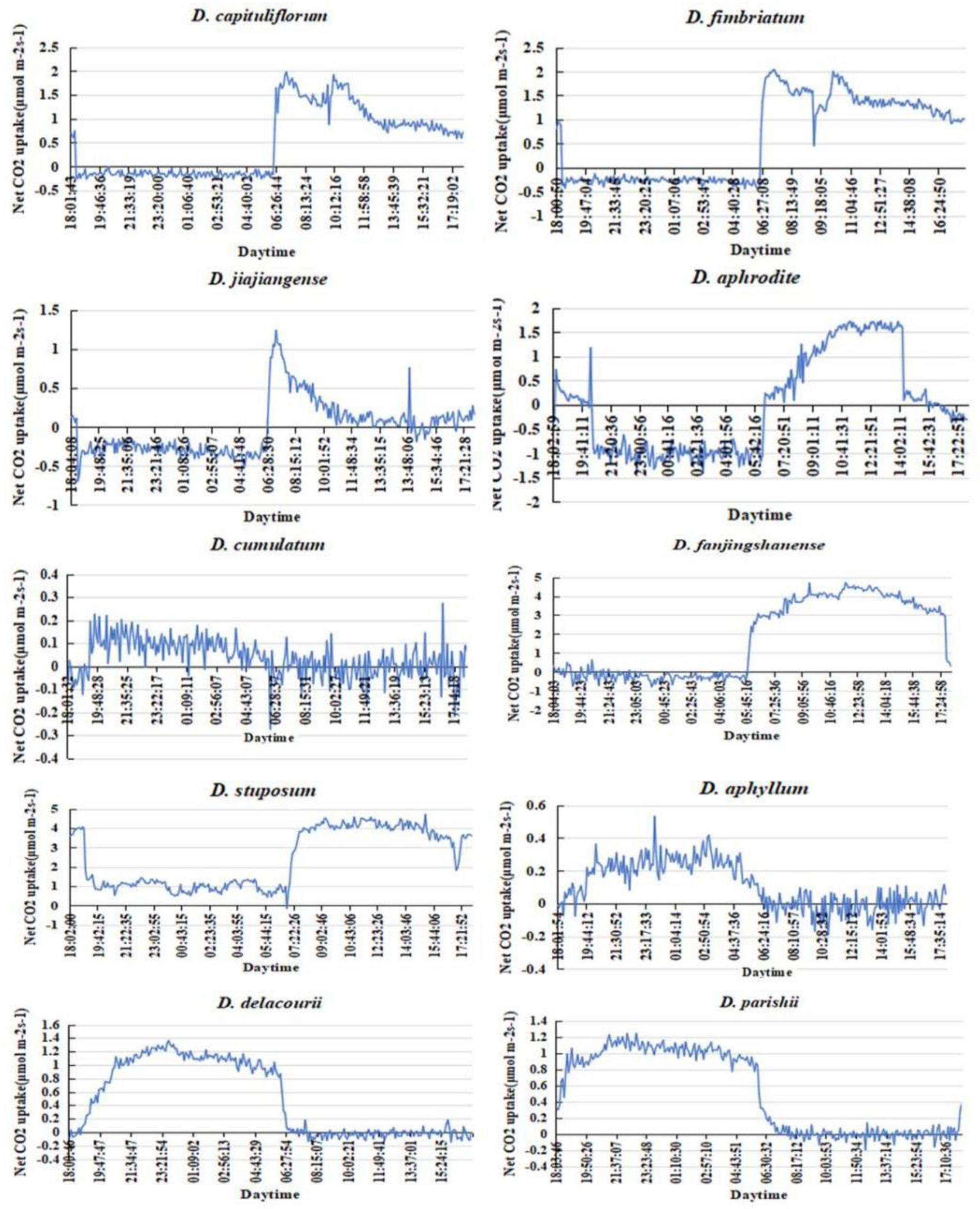 Preprints 94679 g001