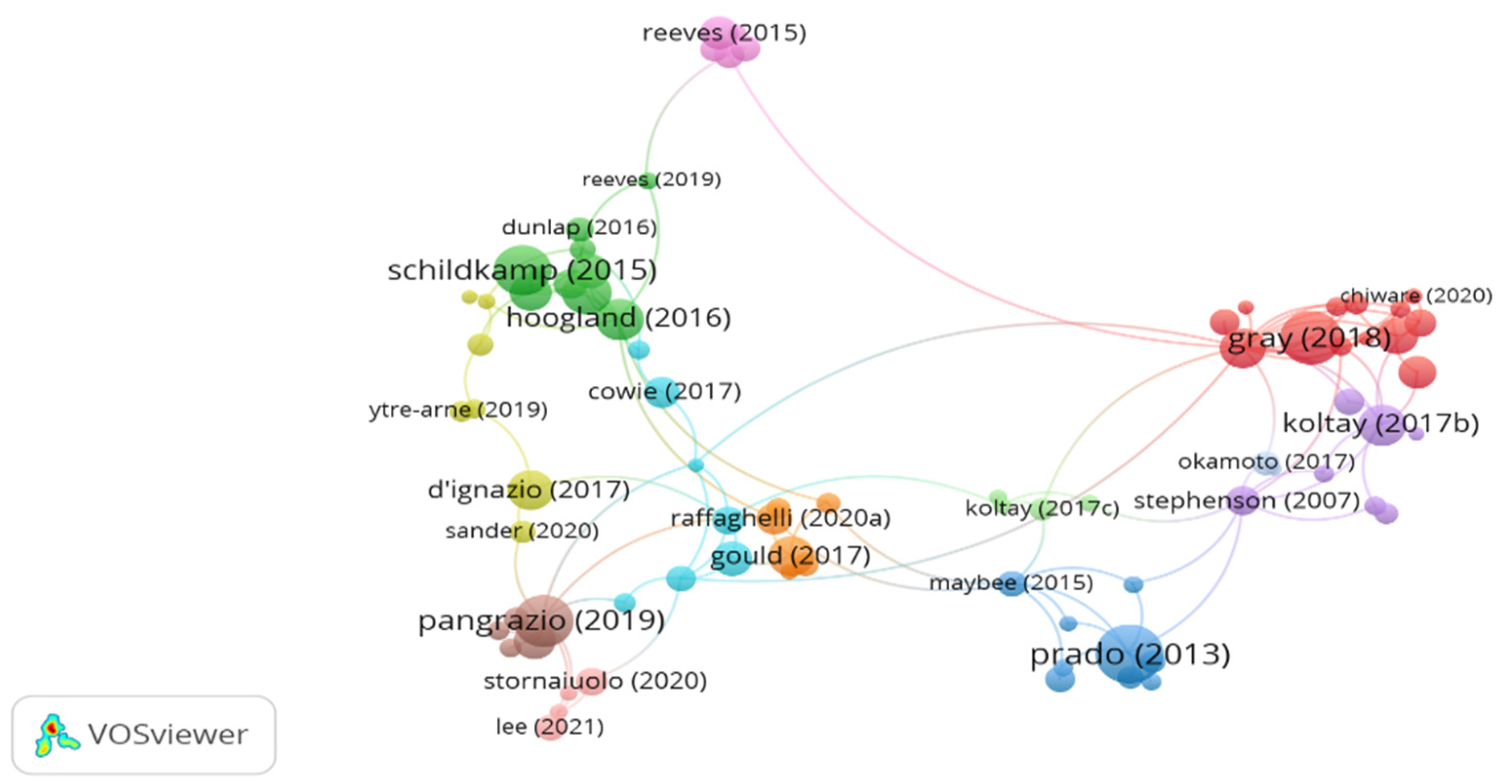 Preprints 115468 g001