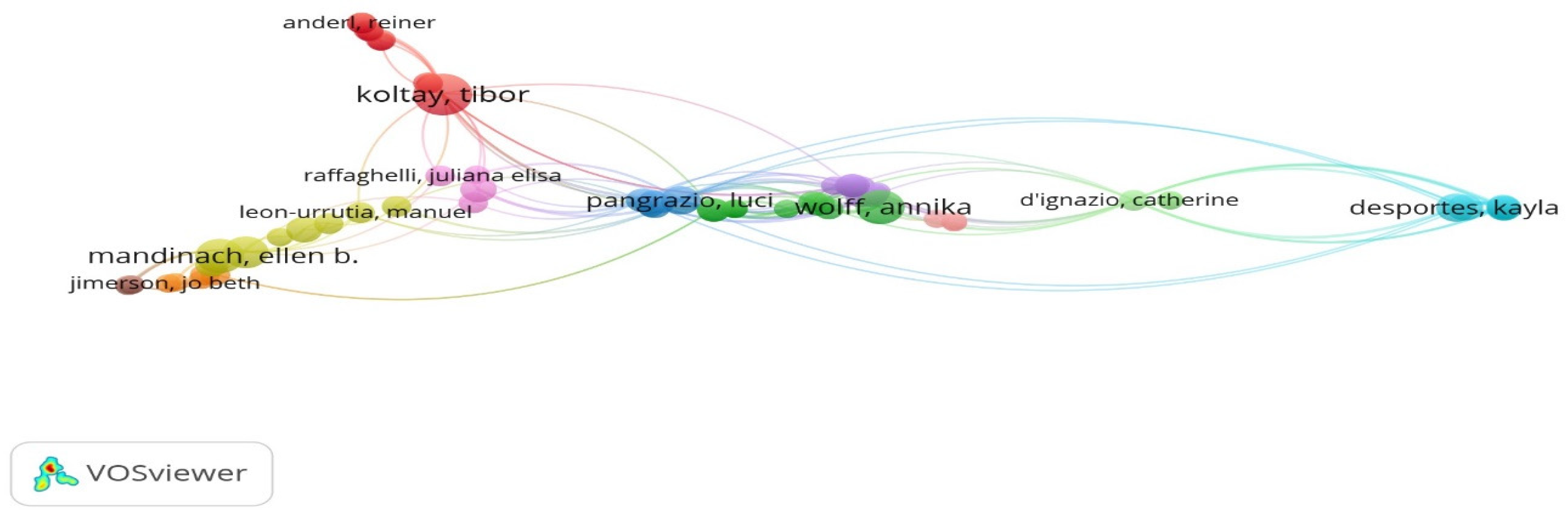 Preprints 115468 g003