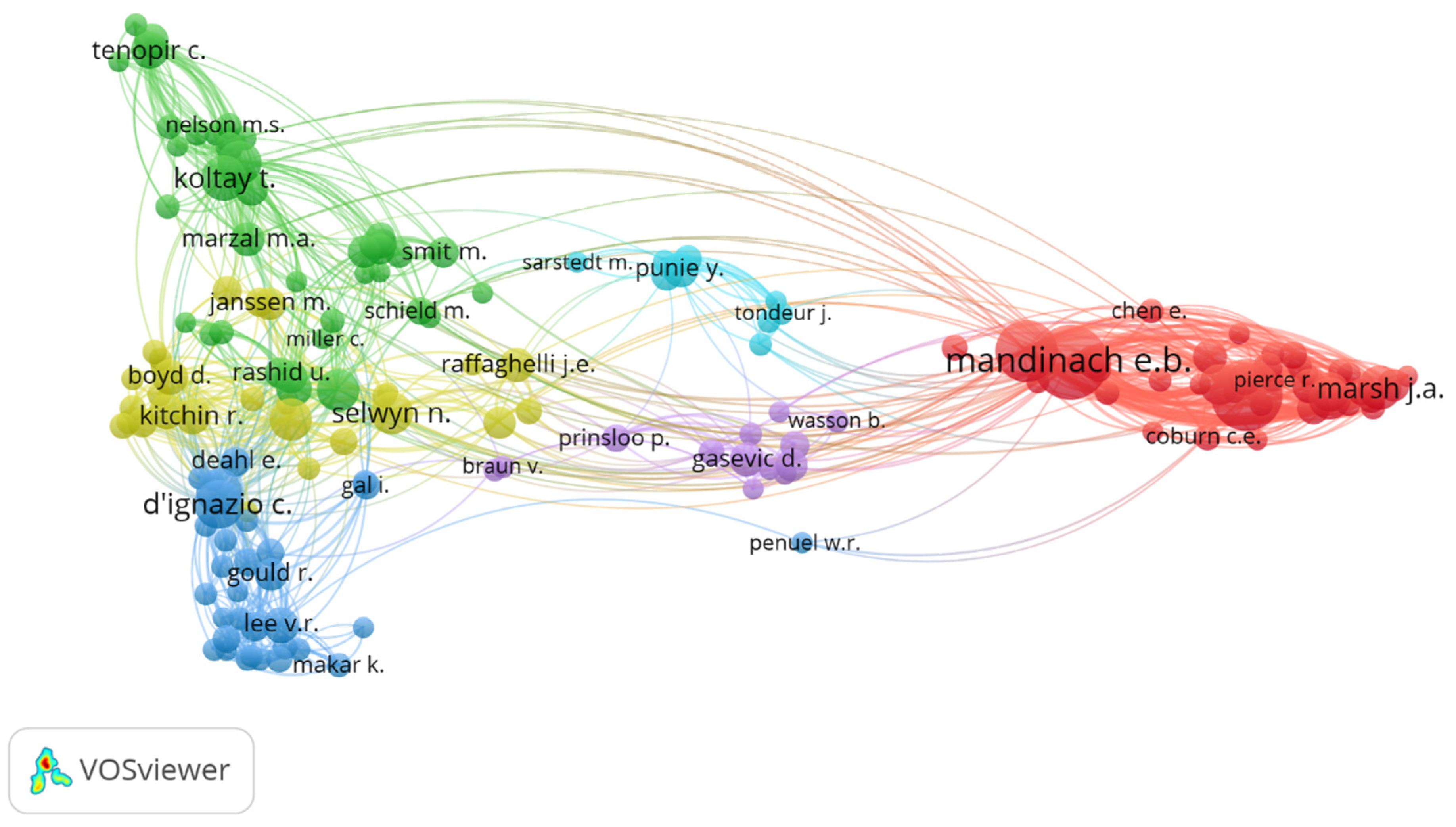 Preprints 115468 g004