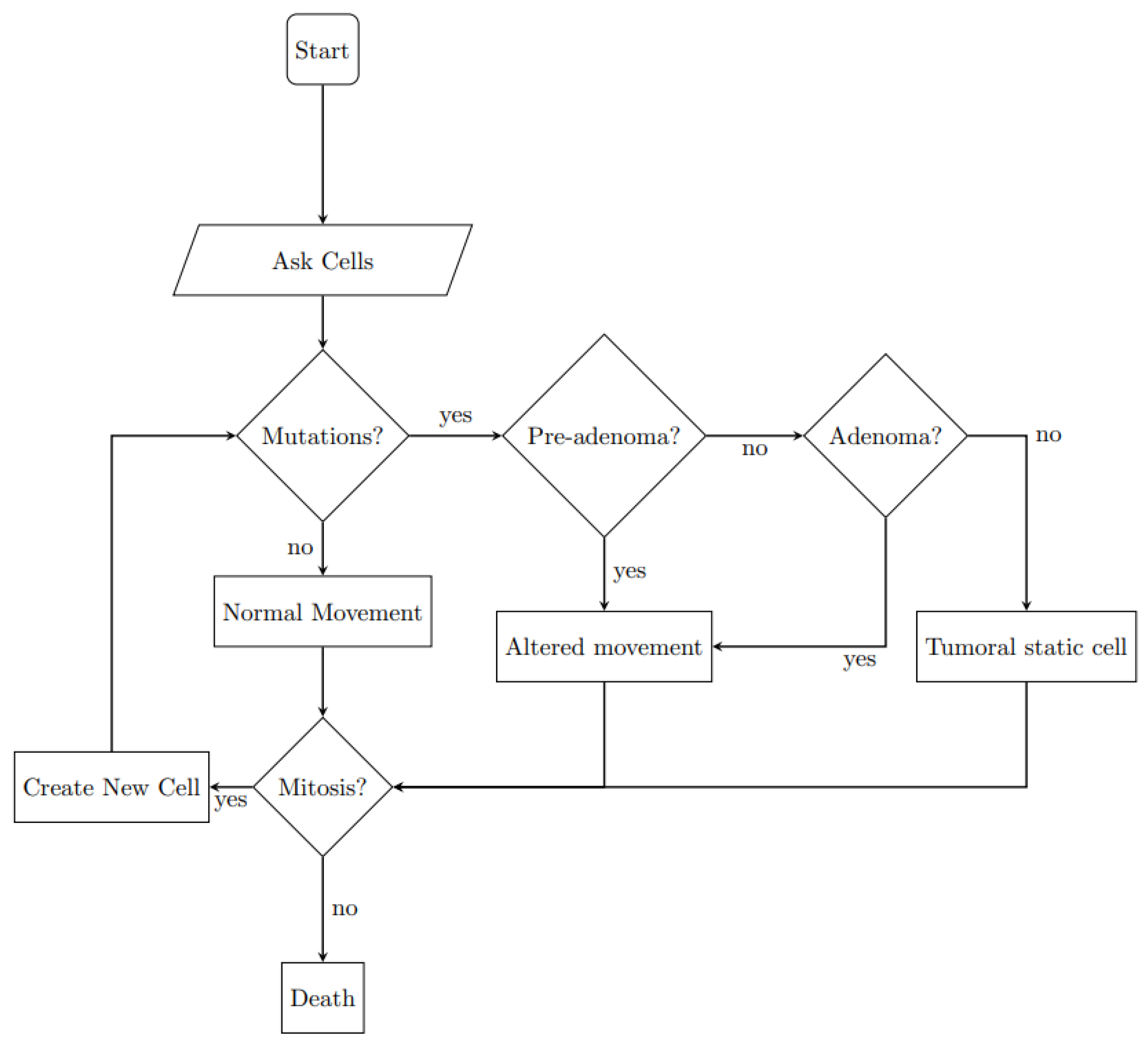 Preprints 119494 g002