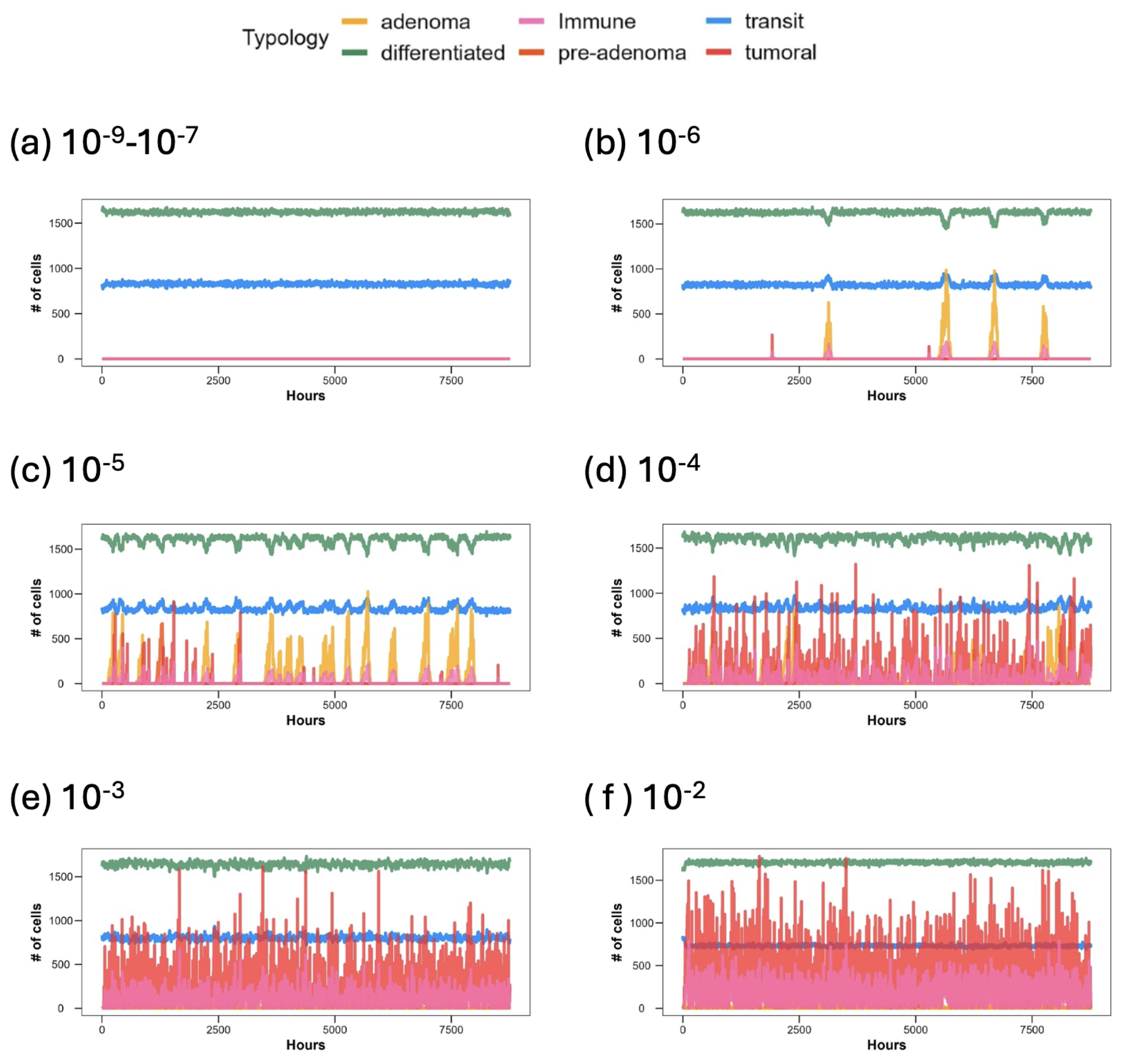 Preprints 119494 g004