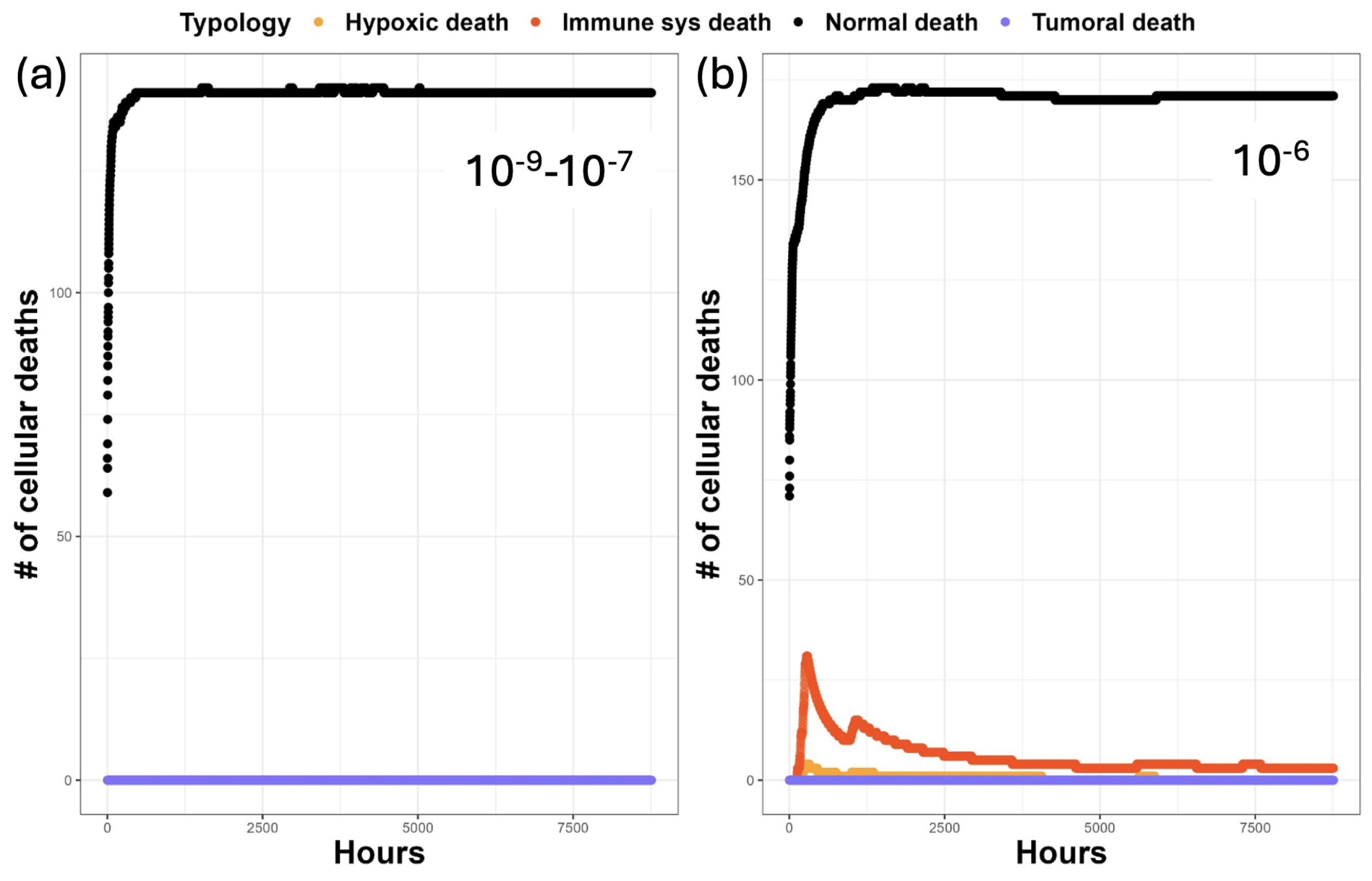 Preprints 119494 g005