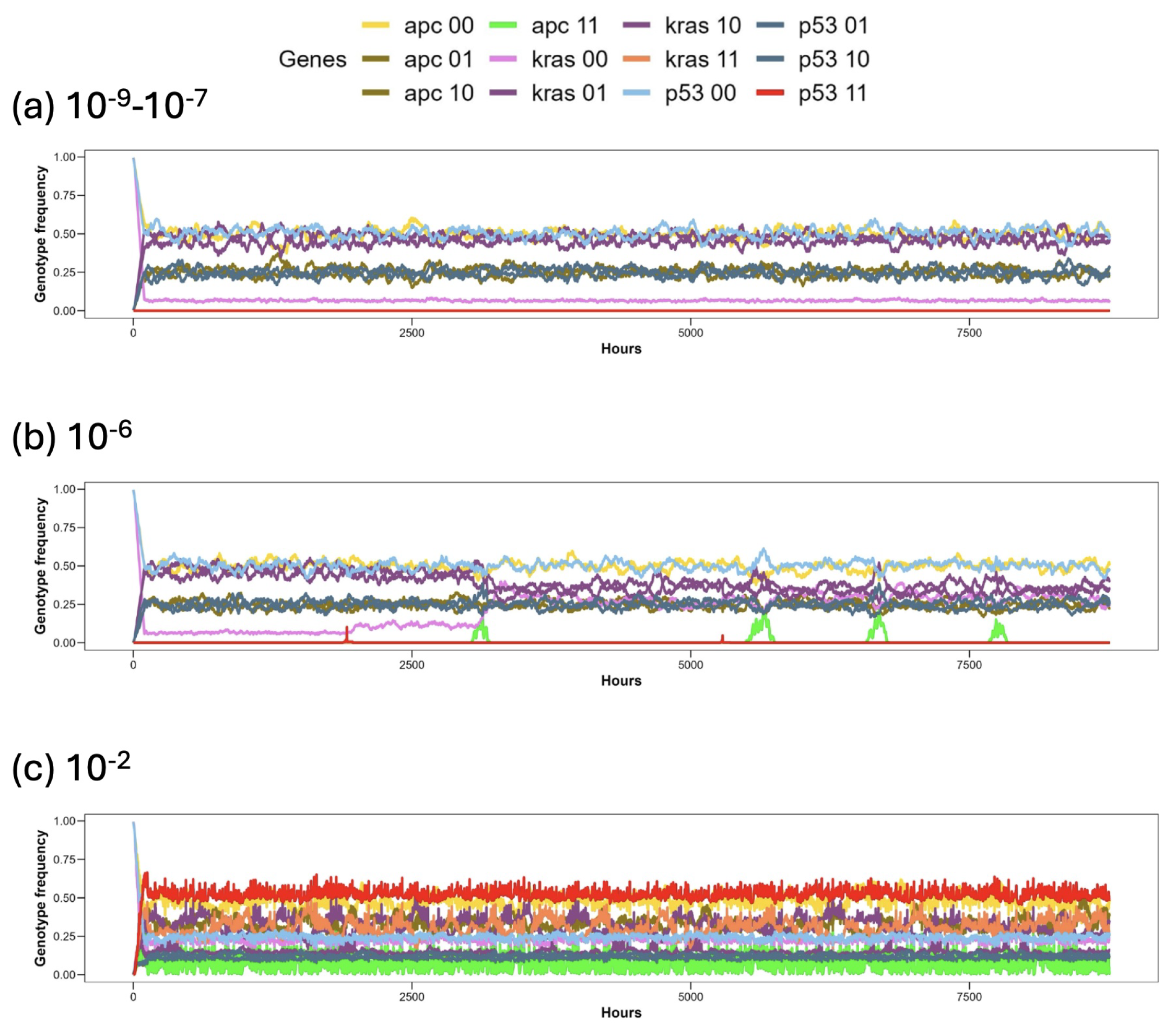 Preprints 119494 g006