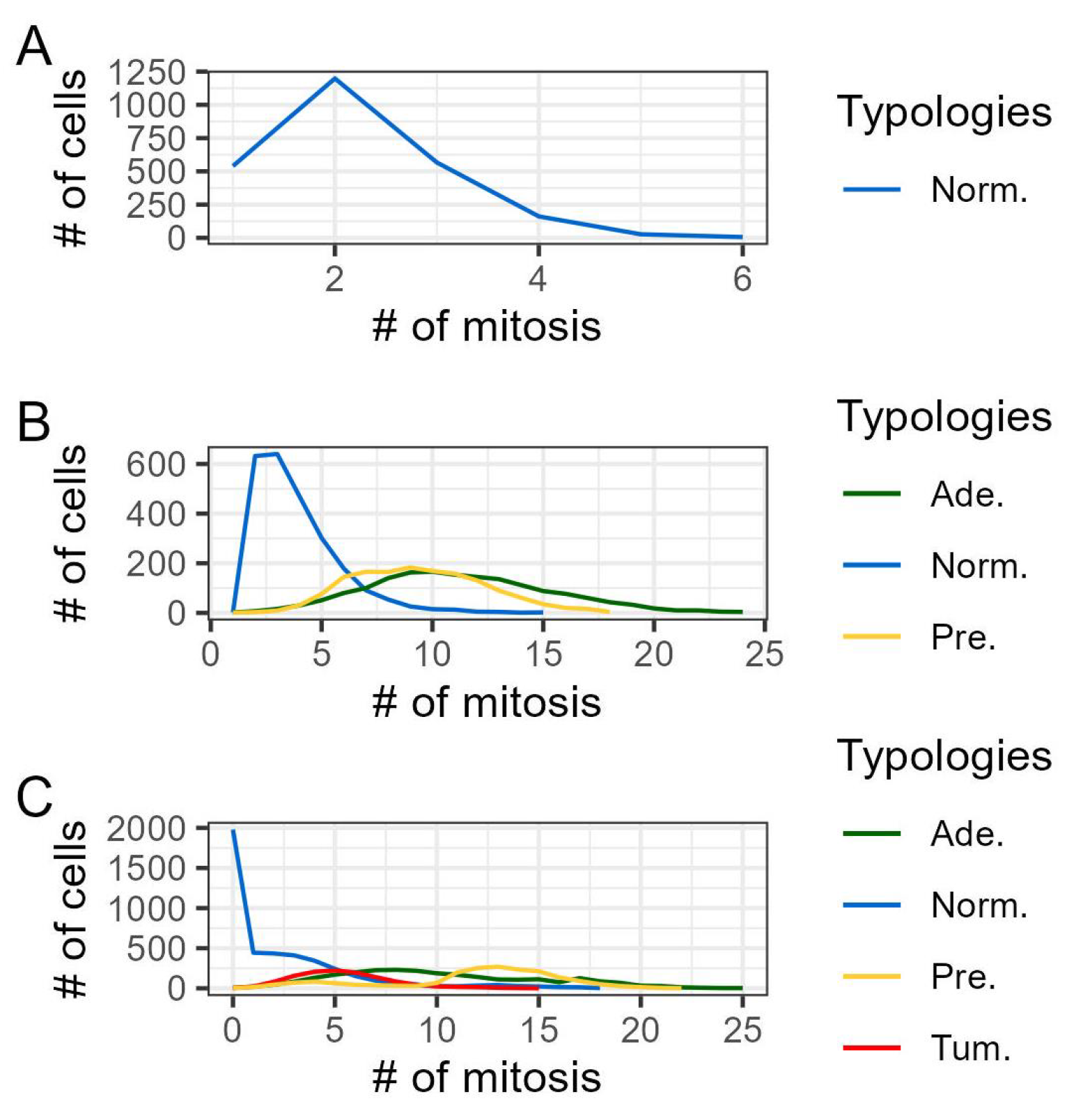 Preprints 119494 g007