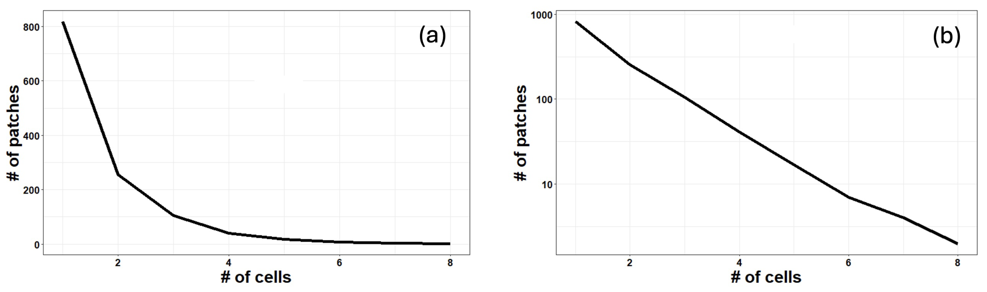 Preprints 119494 g009