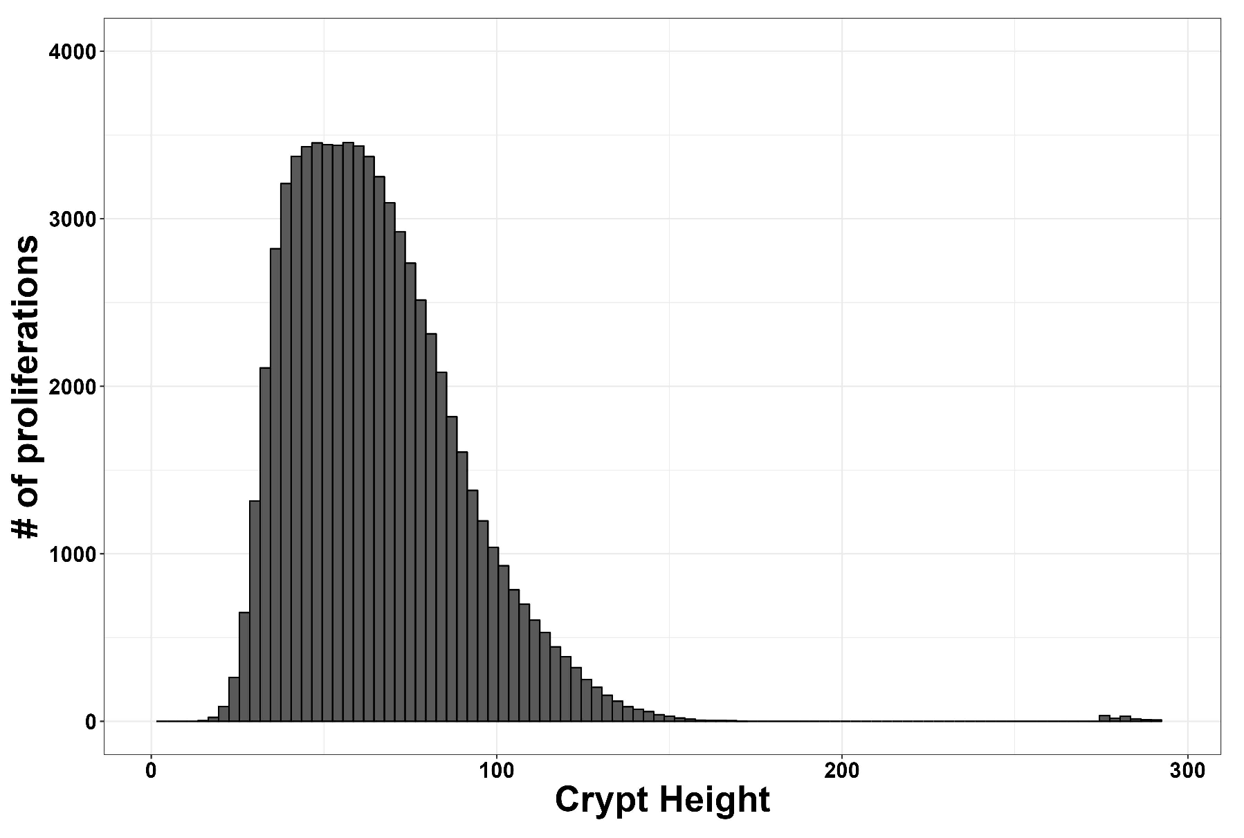 Preprints 119494 g010