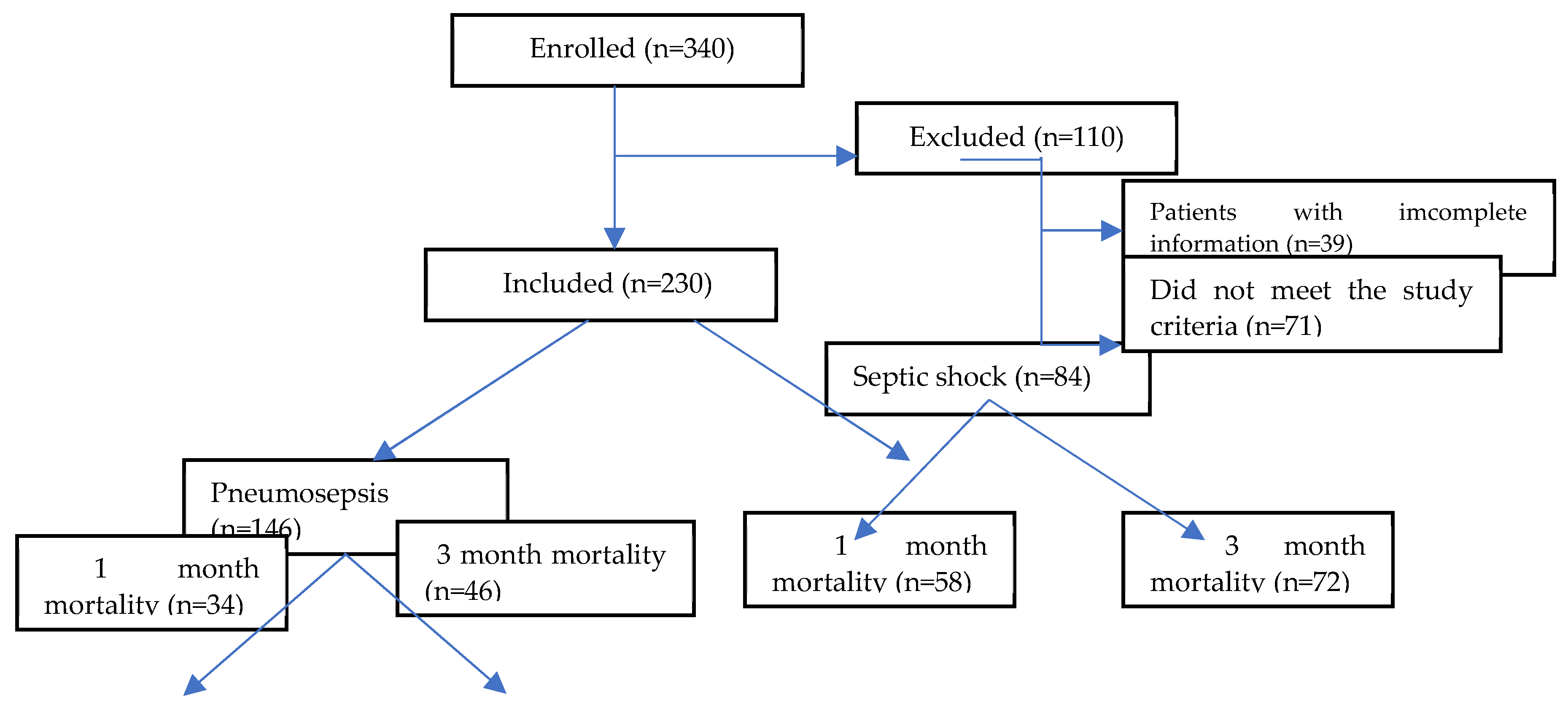 Preprints 115080 g001