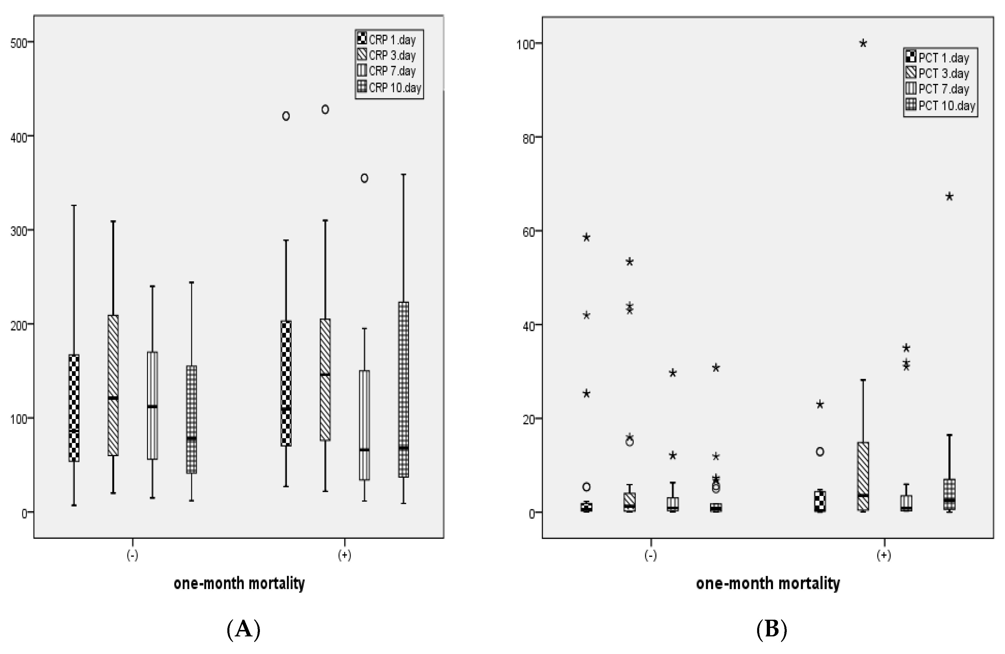 Preprints 115080 g002a