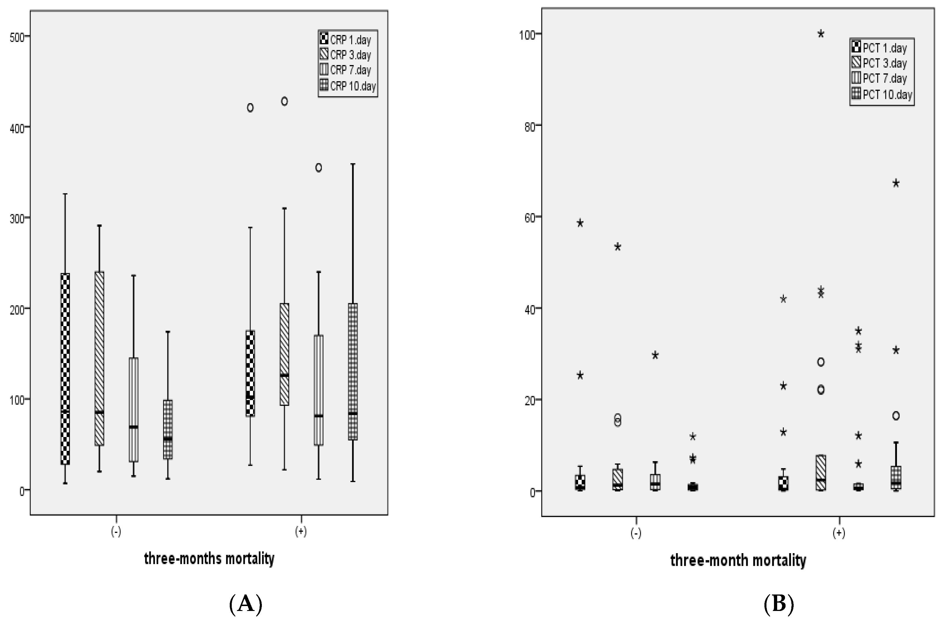 Preprints 115080 g003a