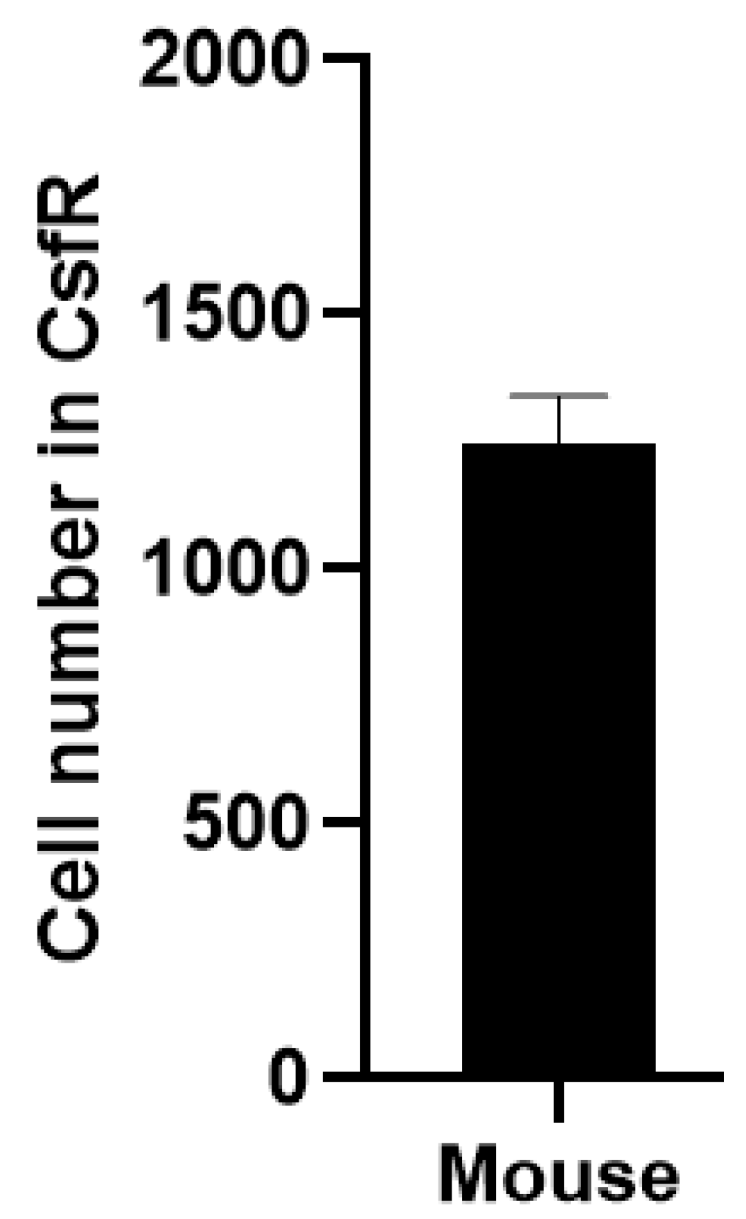 Preprints 114542 g002