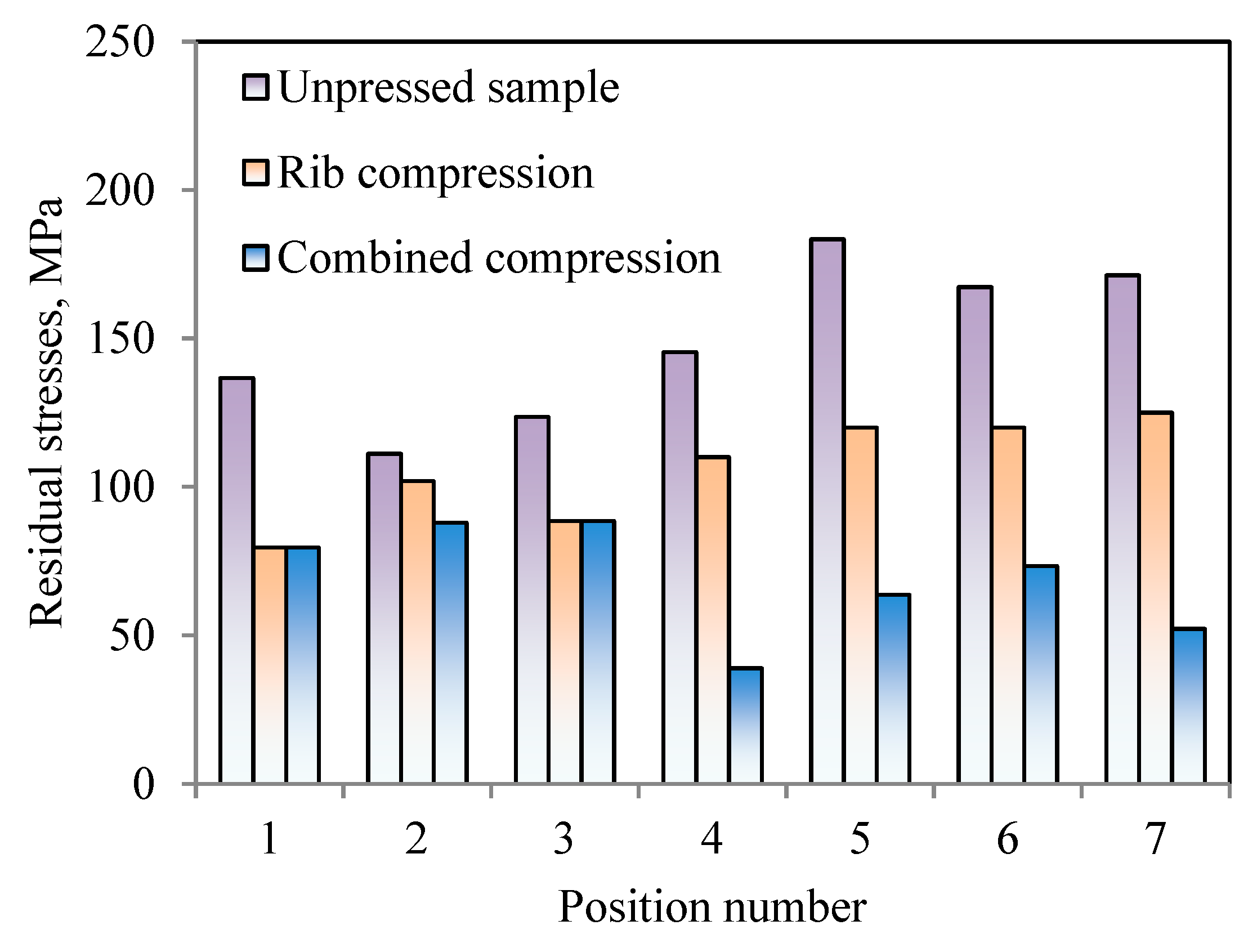 Preprints 74825 g013