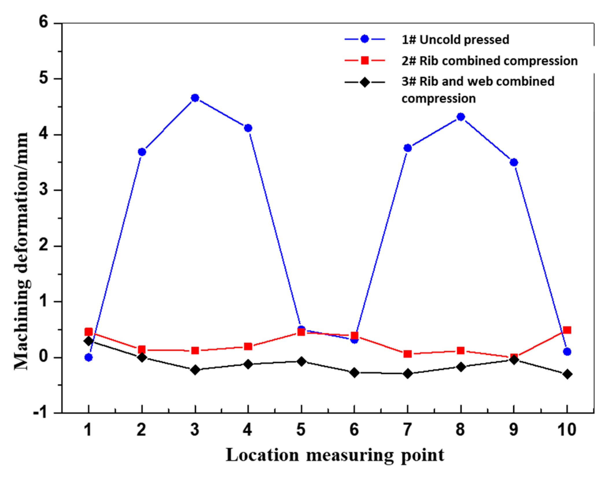 Preprints 74825 g015