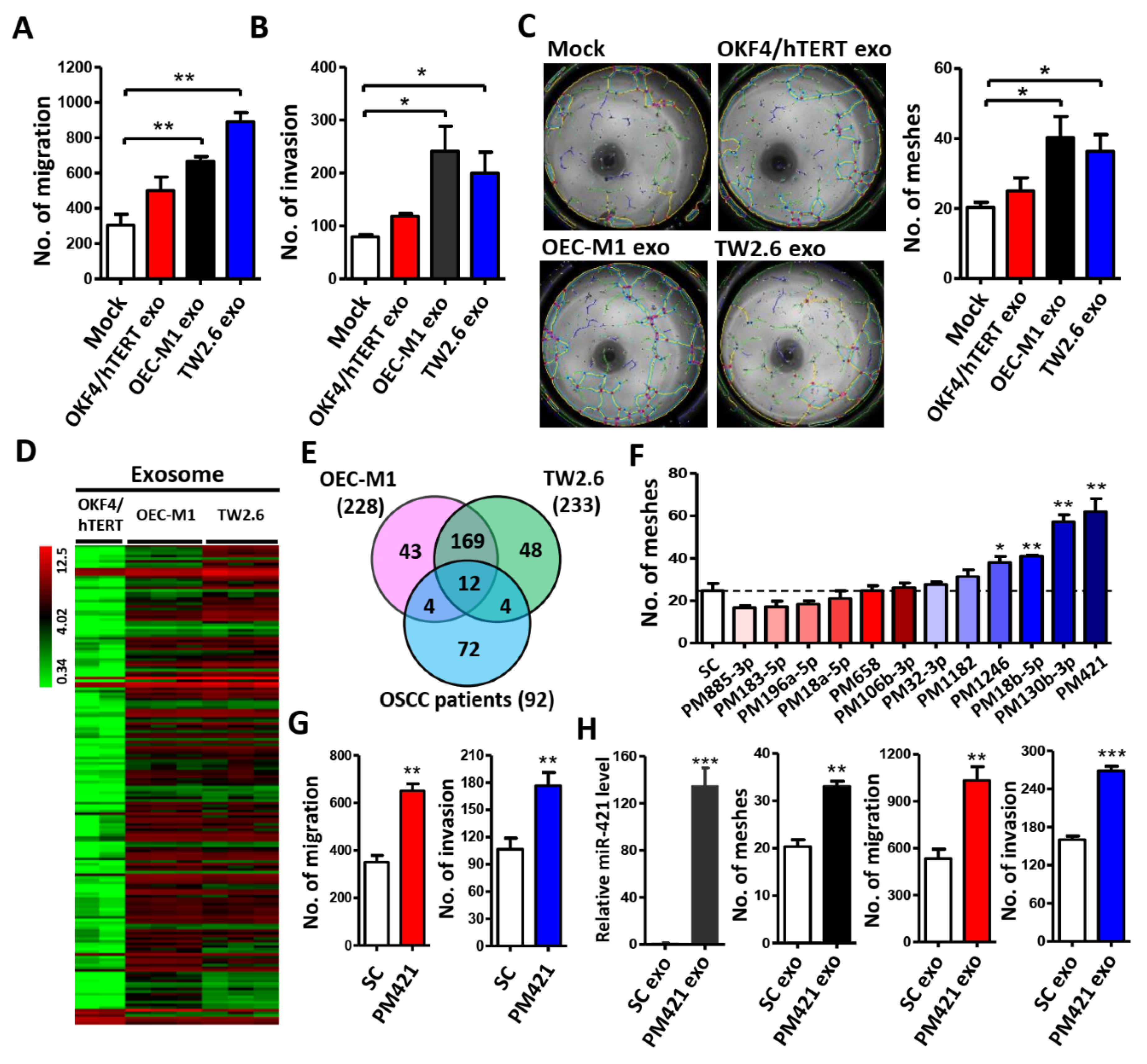 Preprints 106641 g001