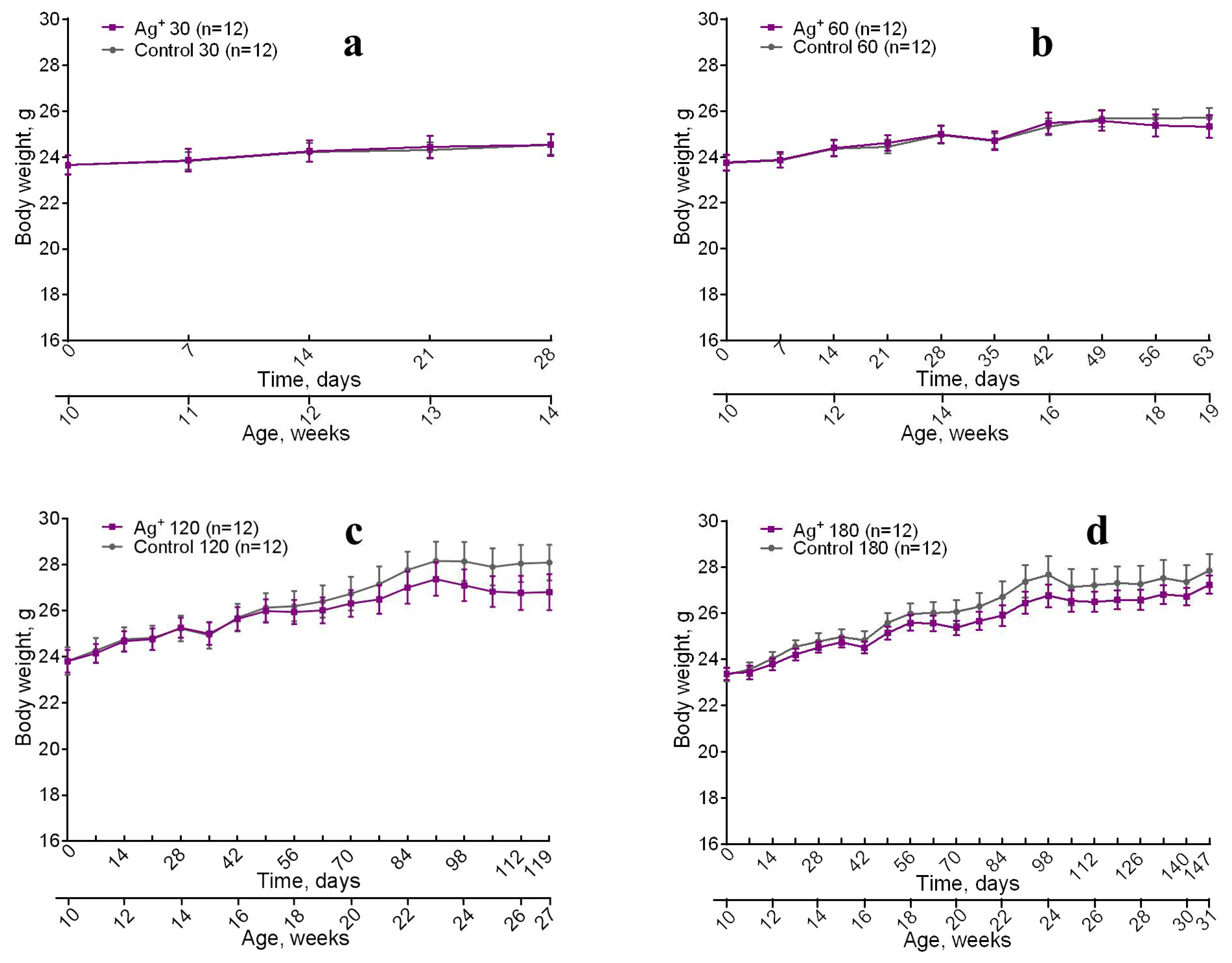 Preprints 88732 g001