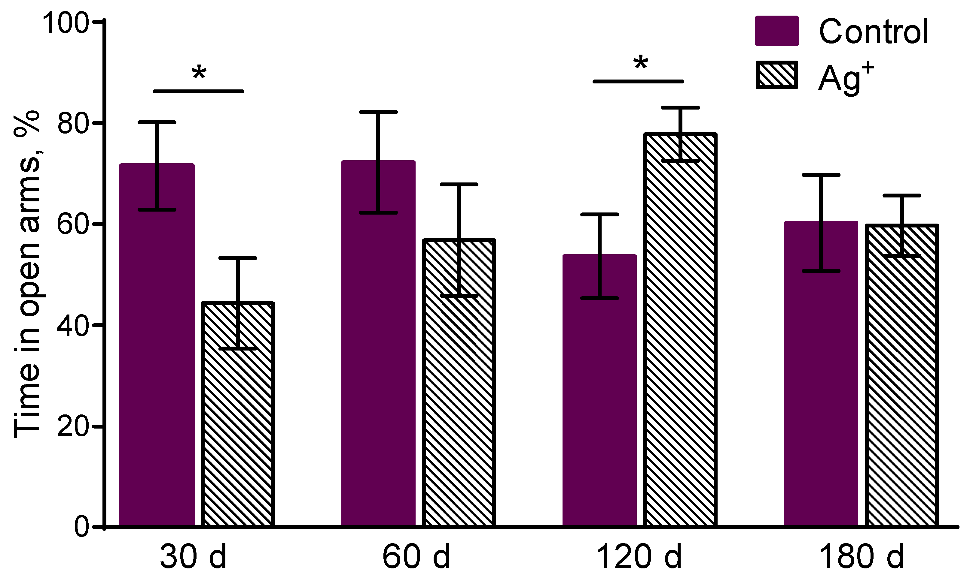 Preprints 88732 g002