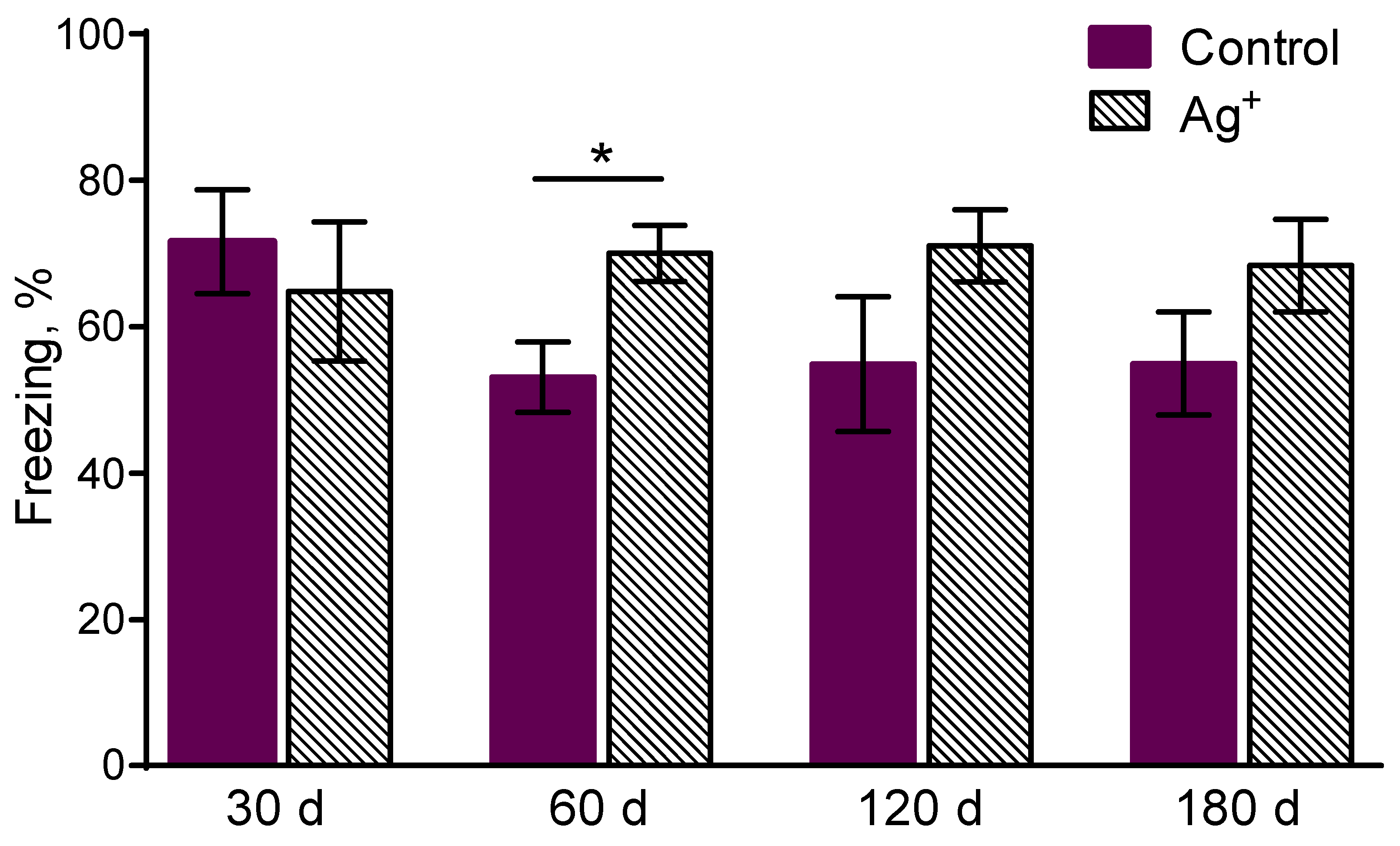 Preprints 88732 g003