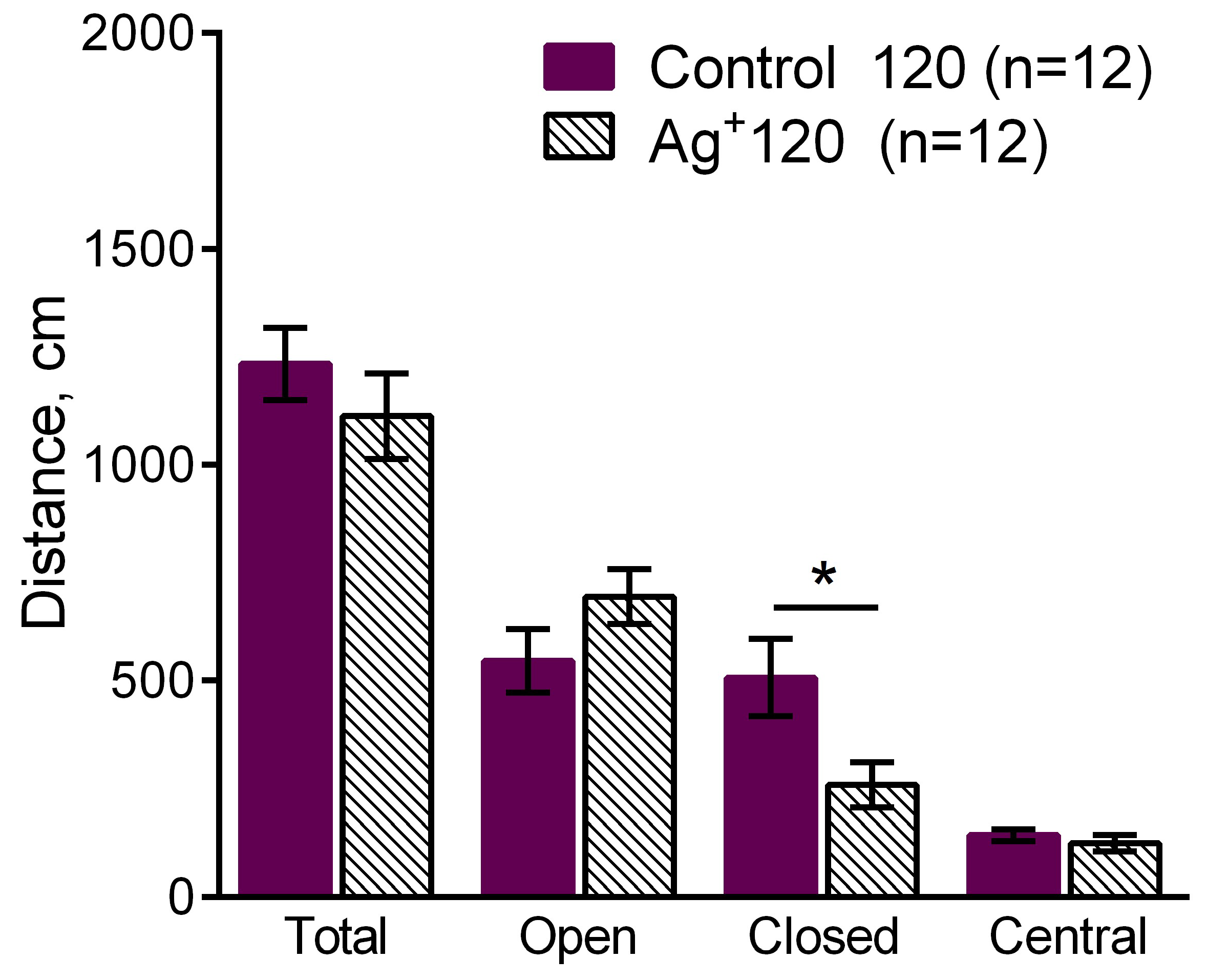 Preprints 88732 g004