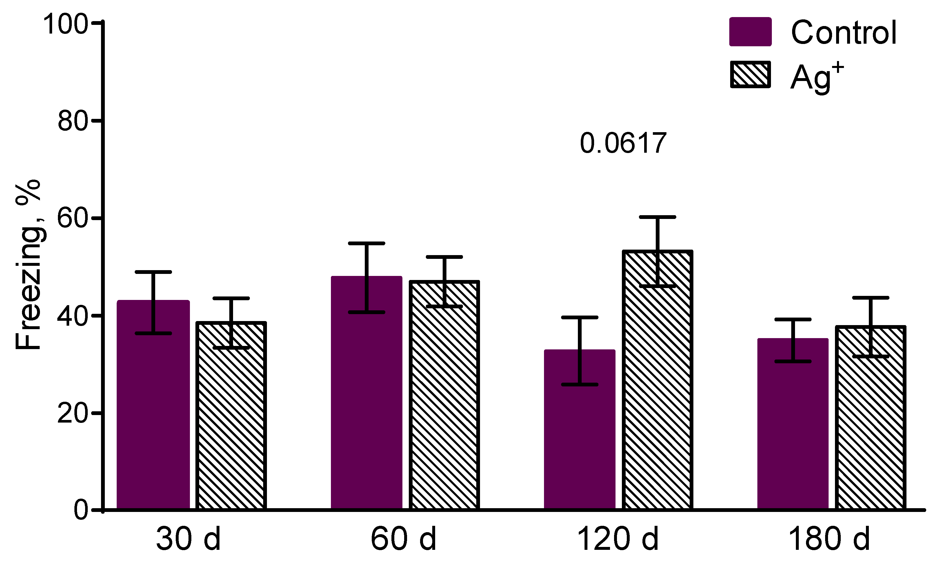 Preprints 88732 g005