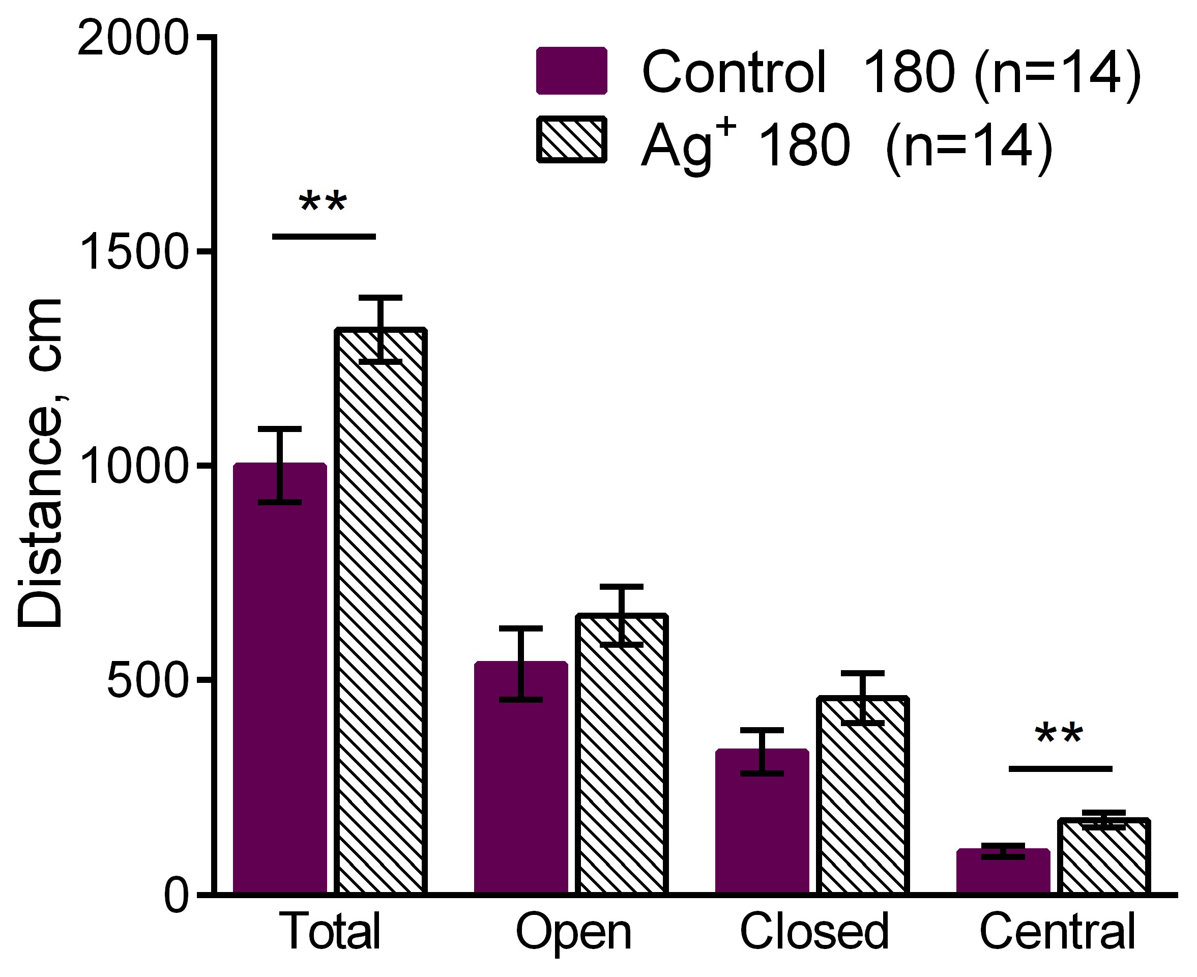 Preprints 88732 g006