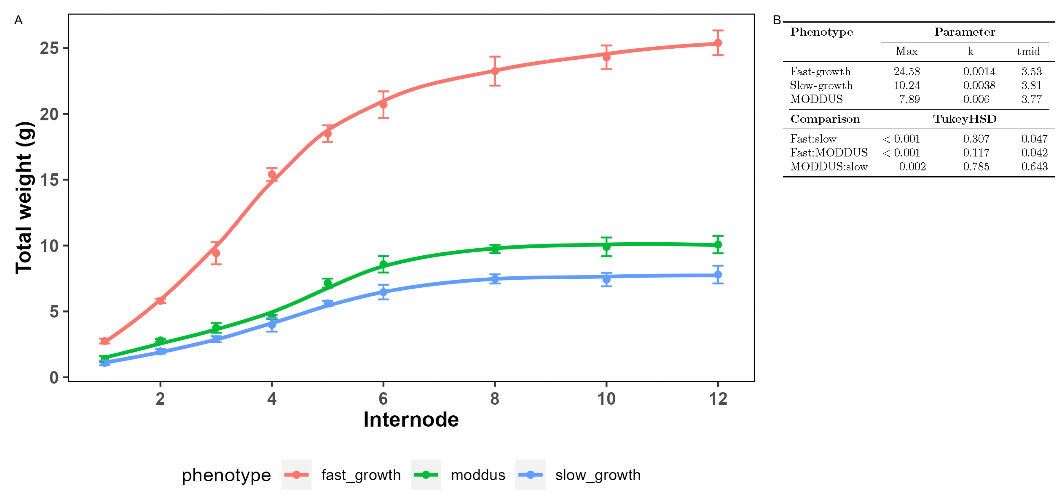 Preprints 108147 g002