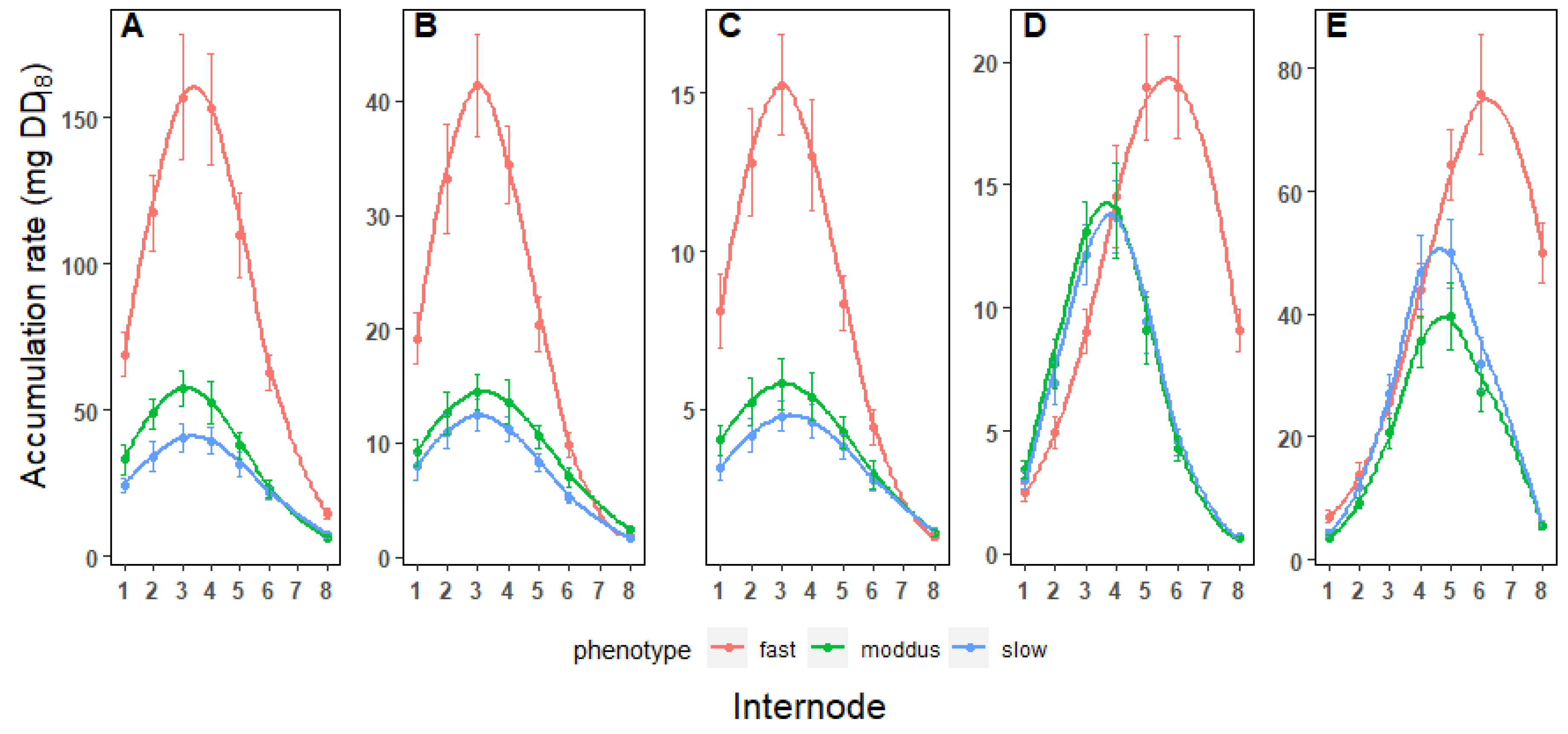 Preprints 108147 g003