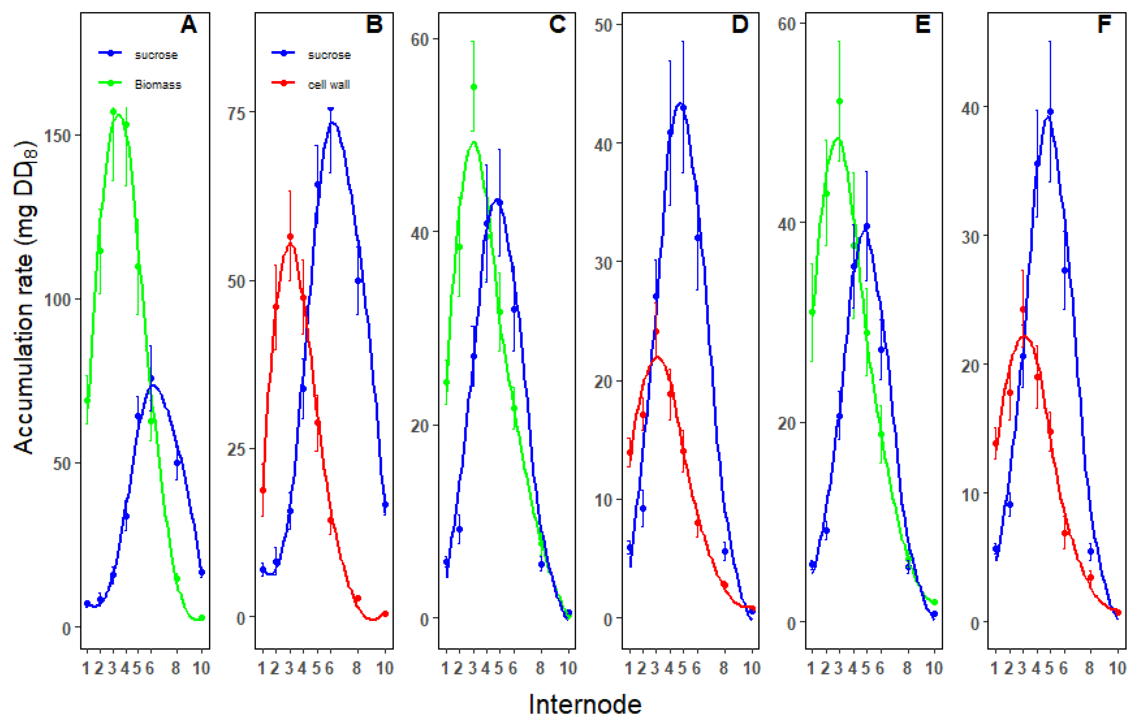 Preprints 108147 g004