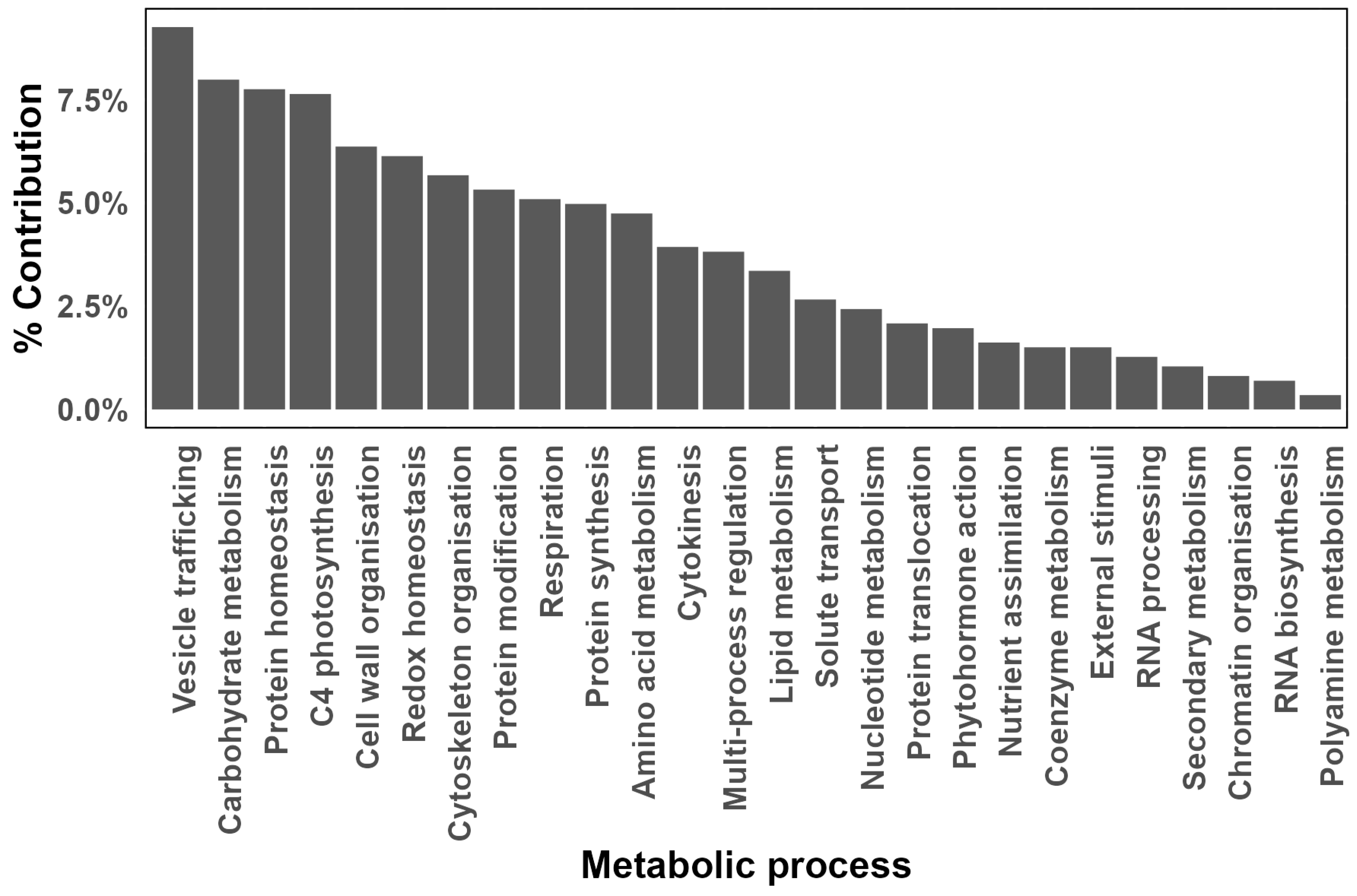 Preprints 108147 g006