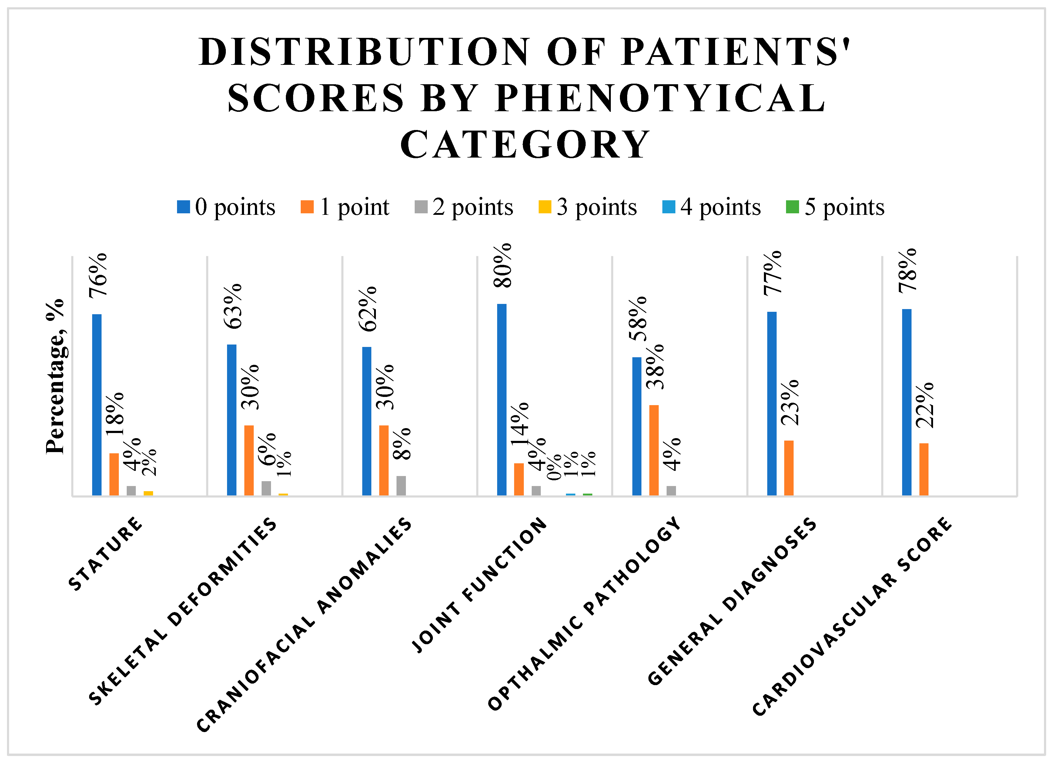 Preprints 93224 g001