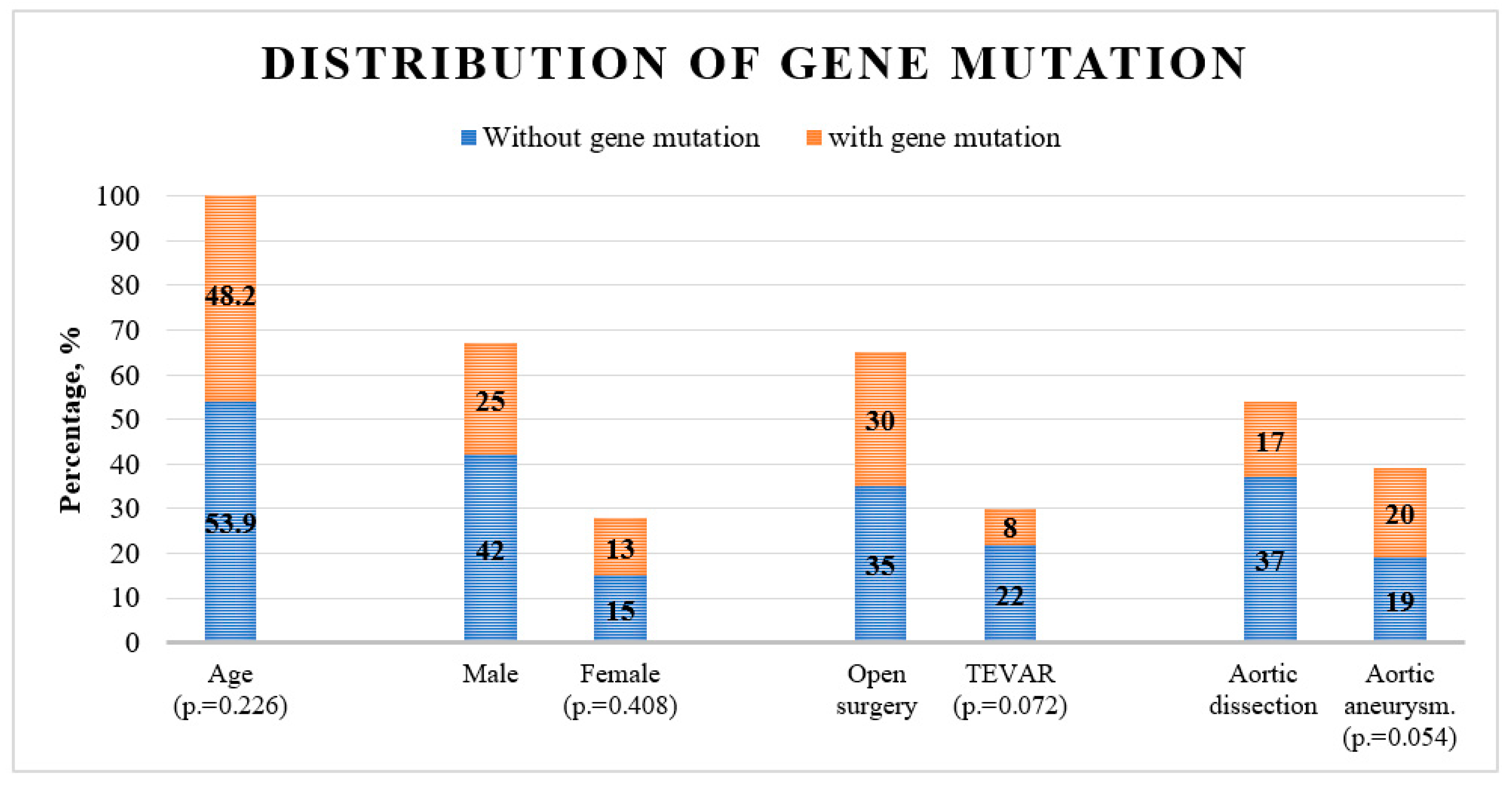 Preprints 93224 g002