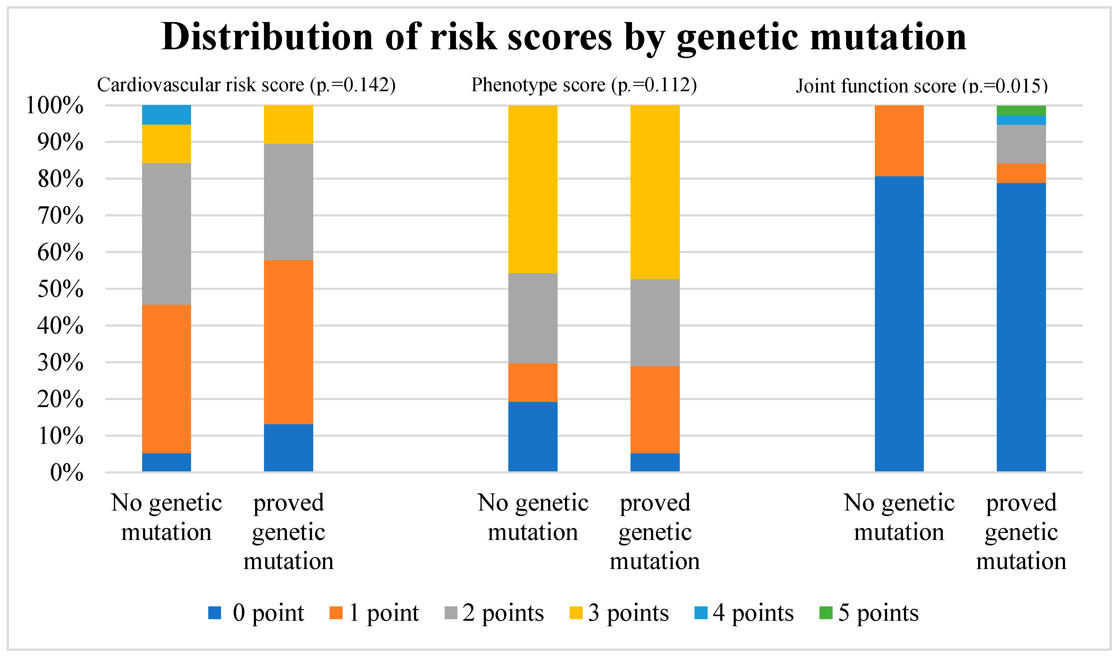 Preprints 93224 g003