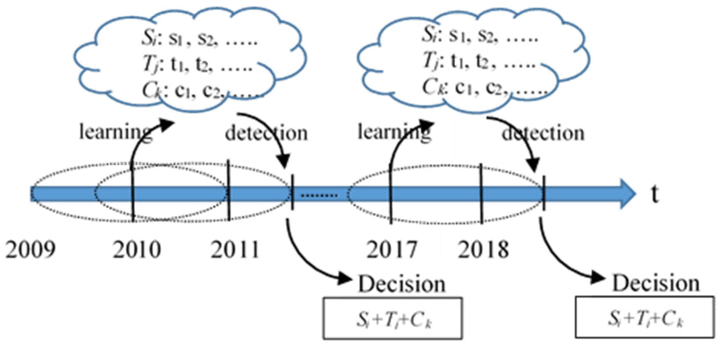 Preprints 91811 g002