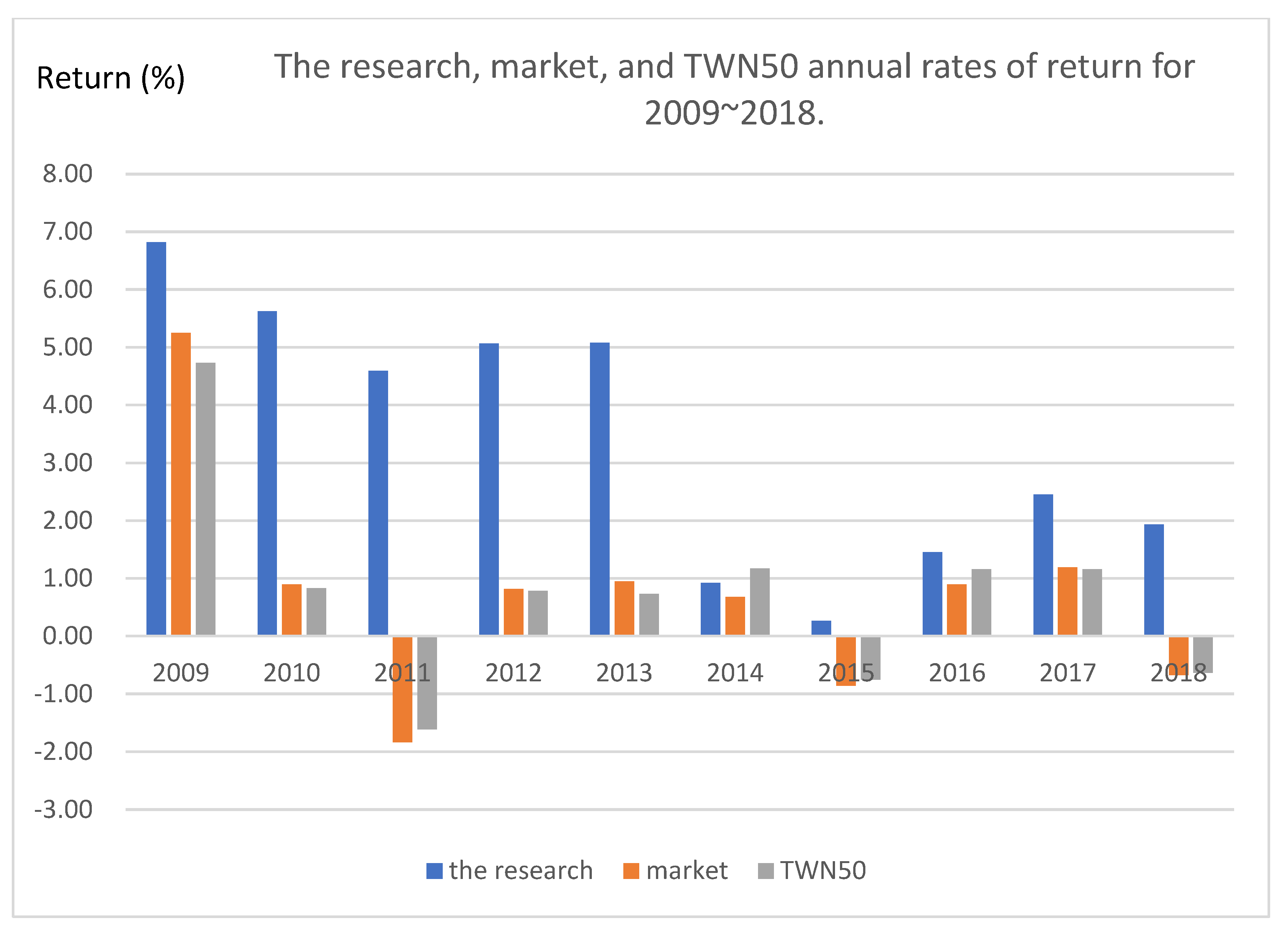 Preprints 91811 g007