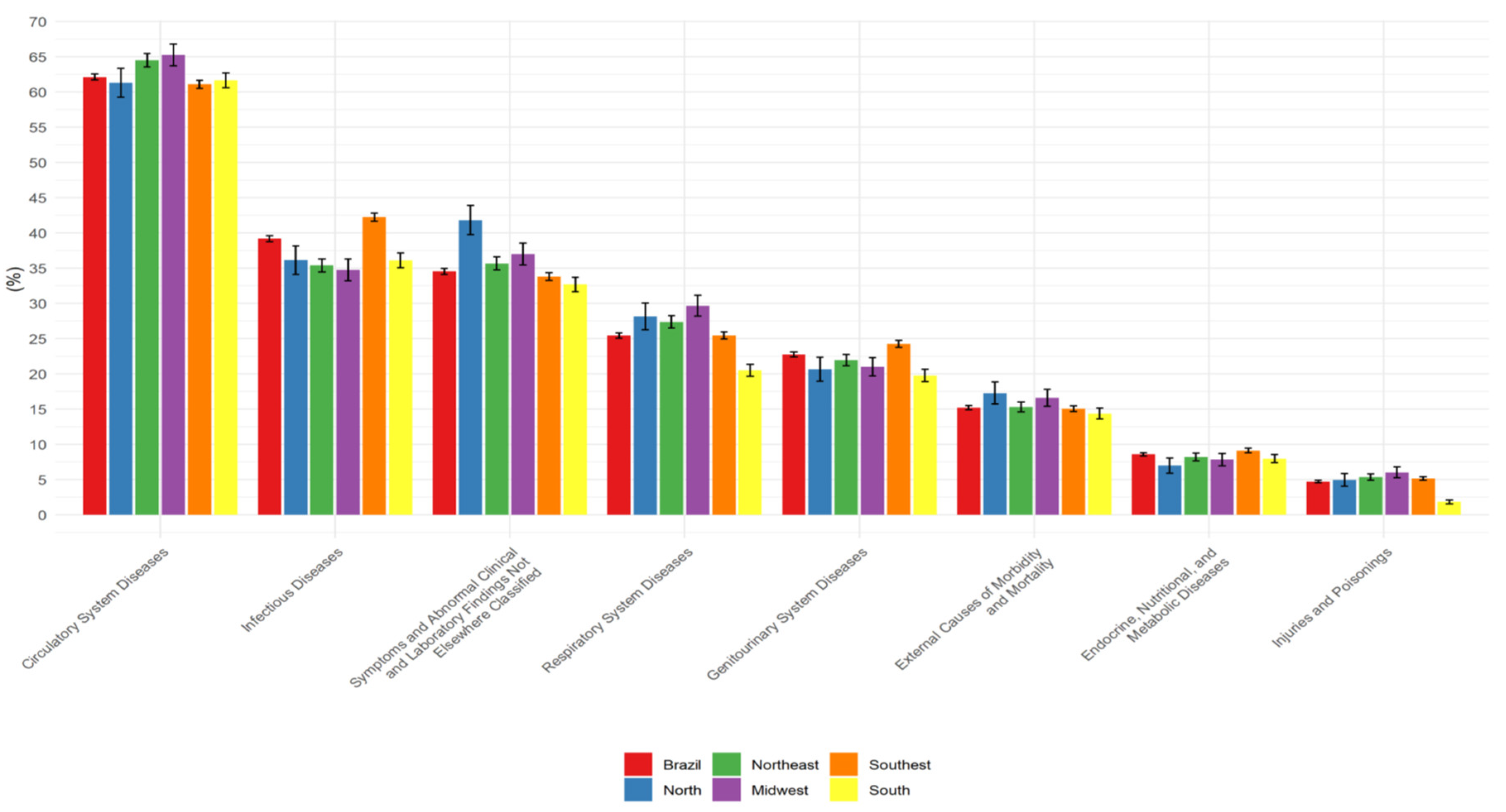 Preprints 120486 g001