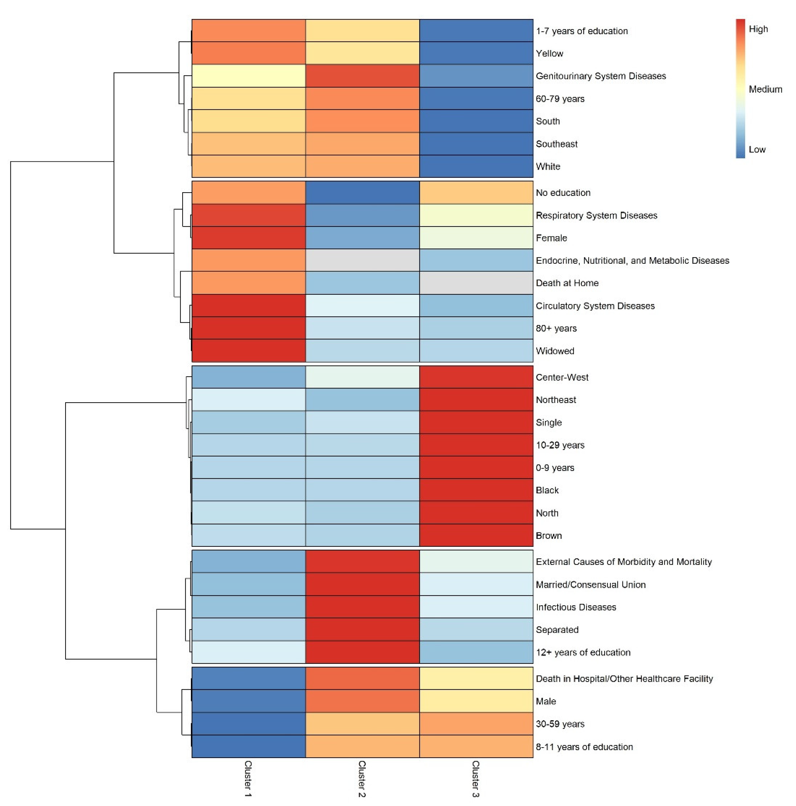 Preprints 120486 g002