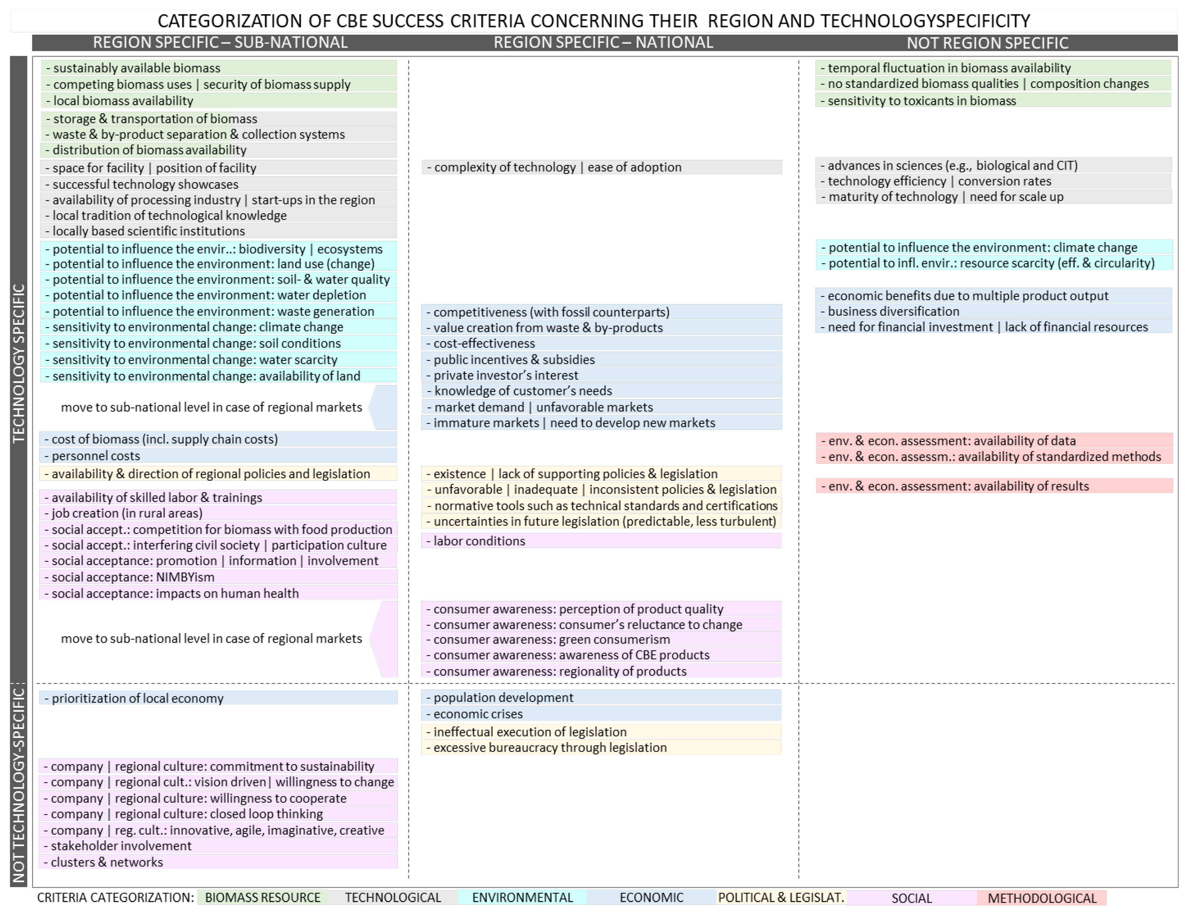 Preprints 98456 g002